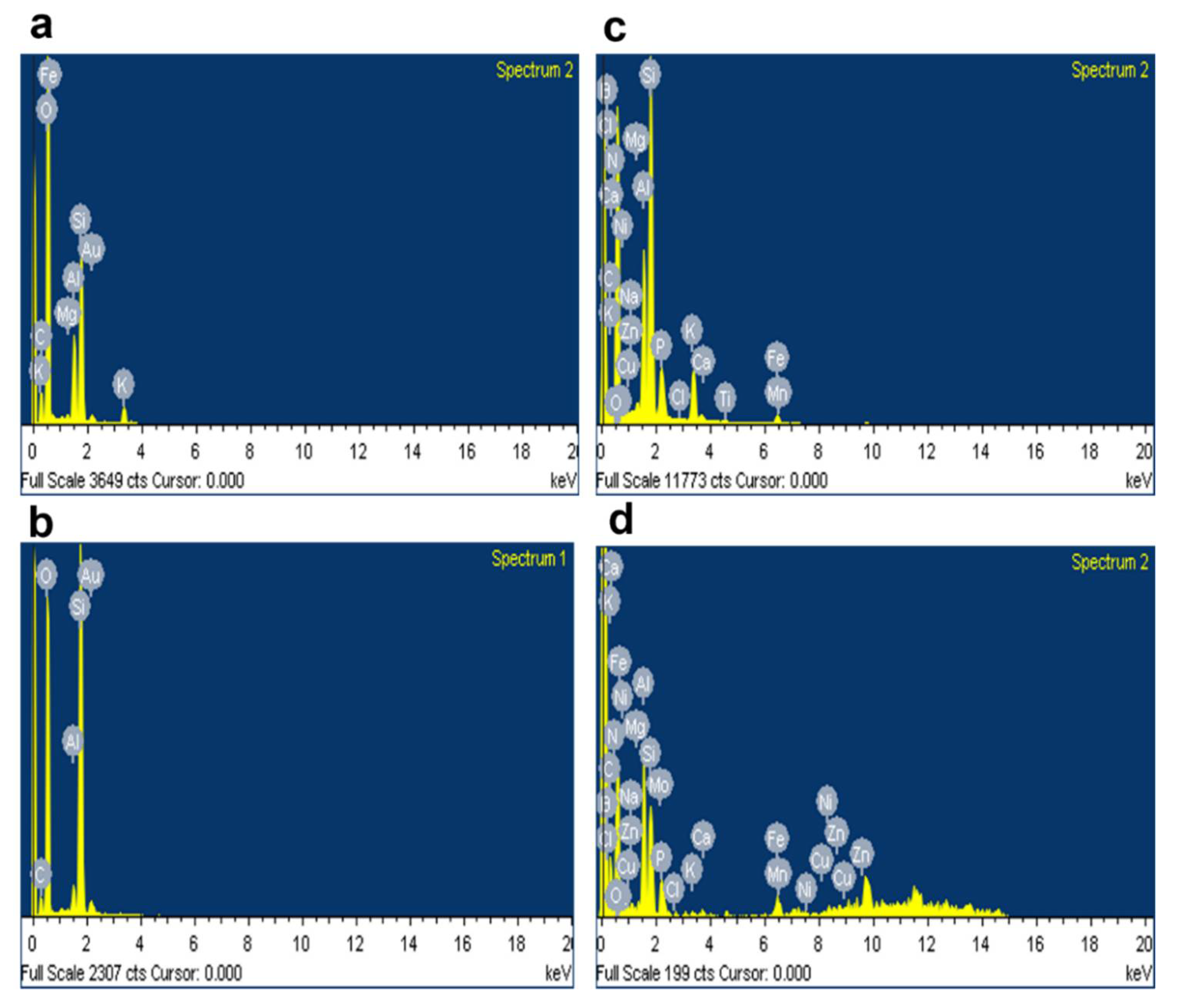 Molecules 27 03720 g012a Molecules 27 03720 g012a