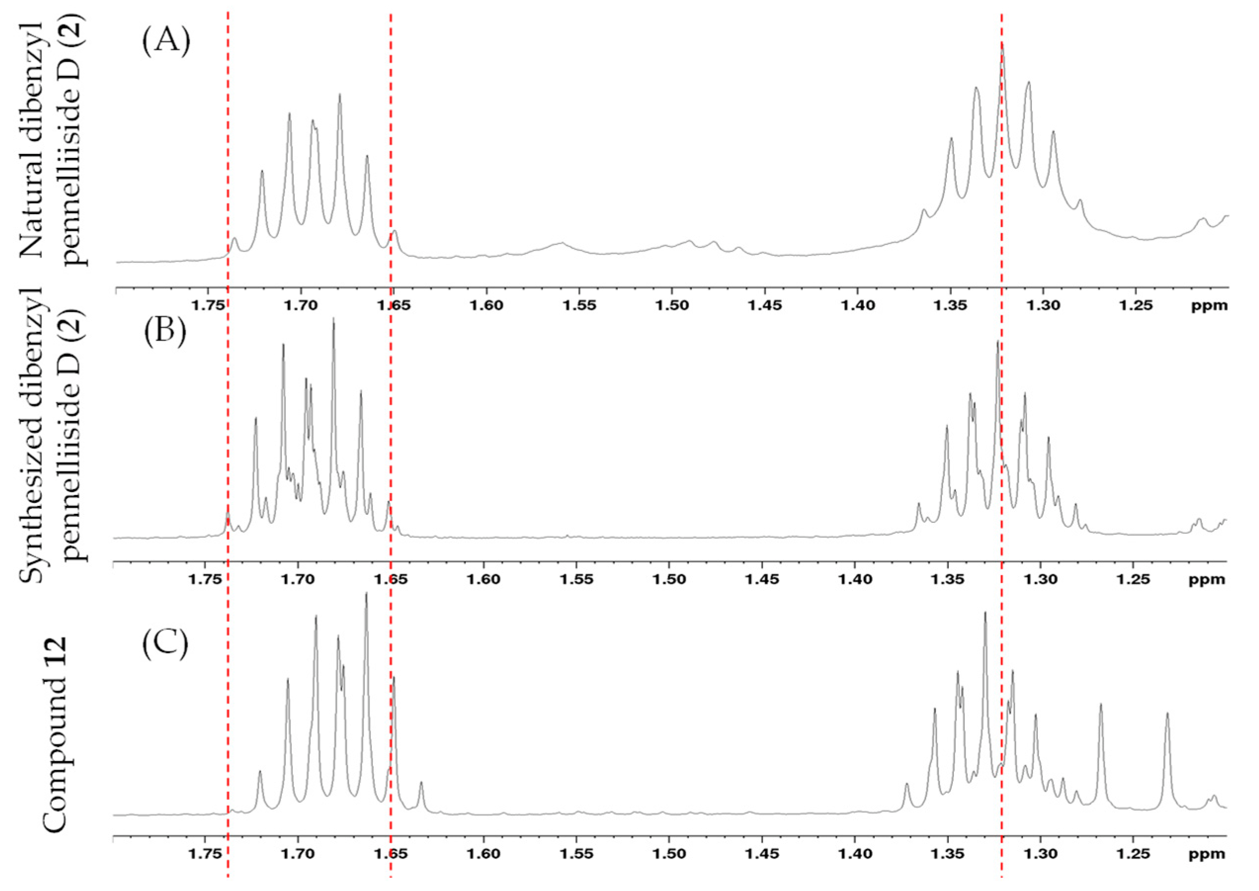 Molecules 27 03728 g003
