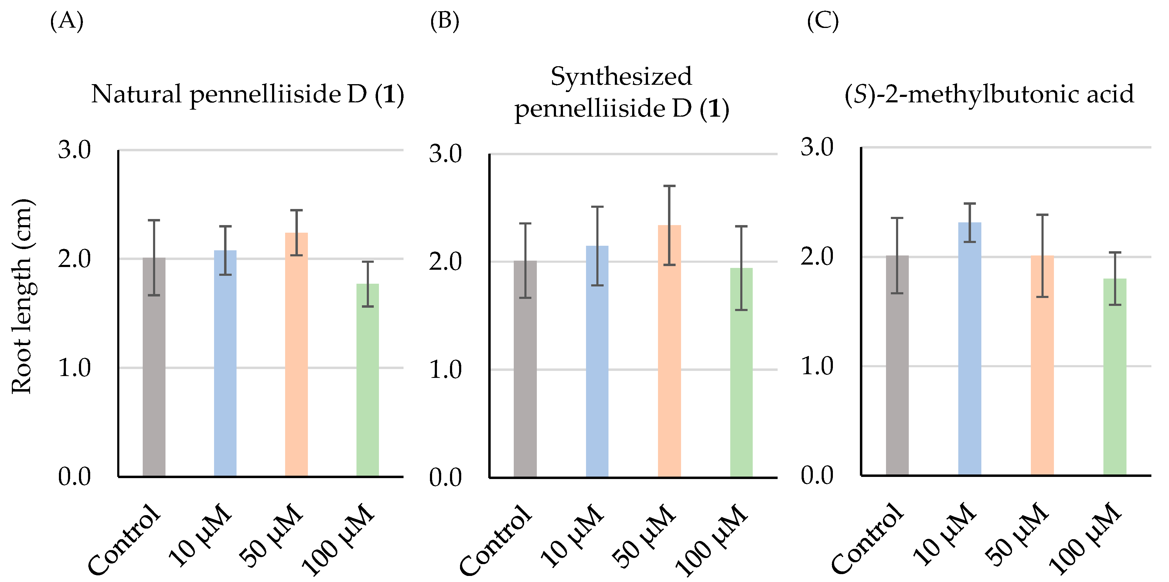 Molecules 27 03728 g004