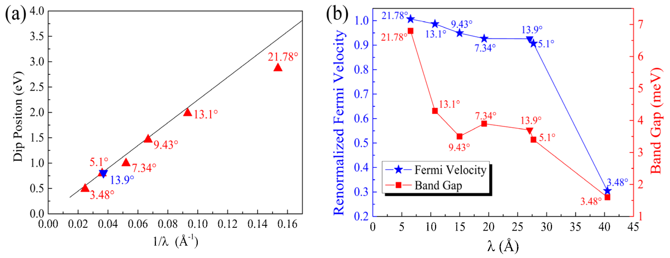 Molecules 27 03740 g003