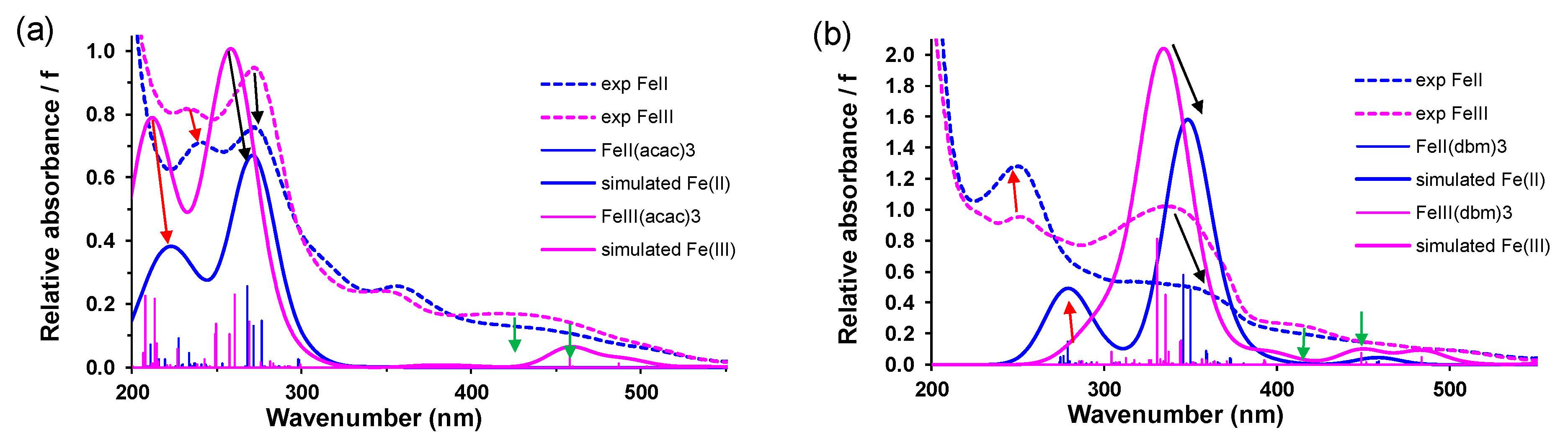 Molecules 27 03743 g011