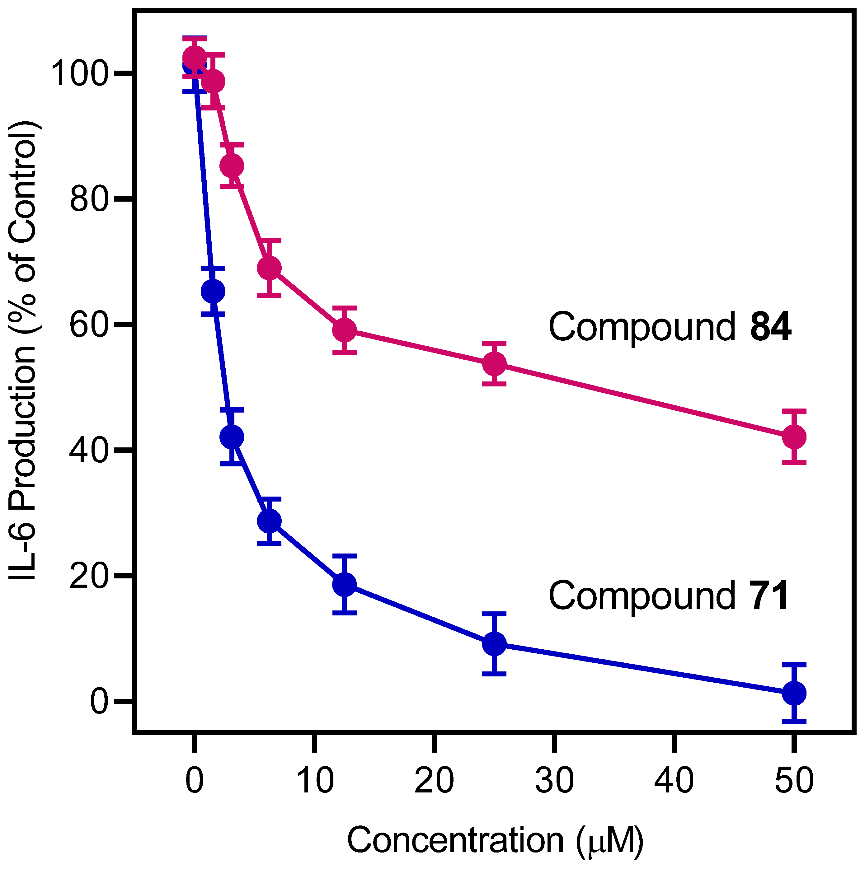 Molecules 27 03749 g003