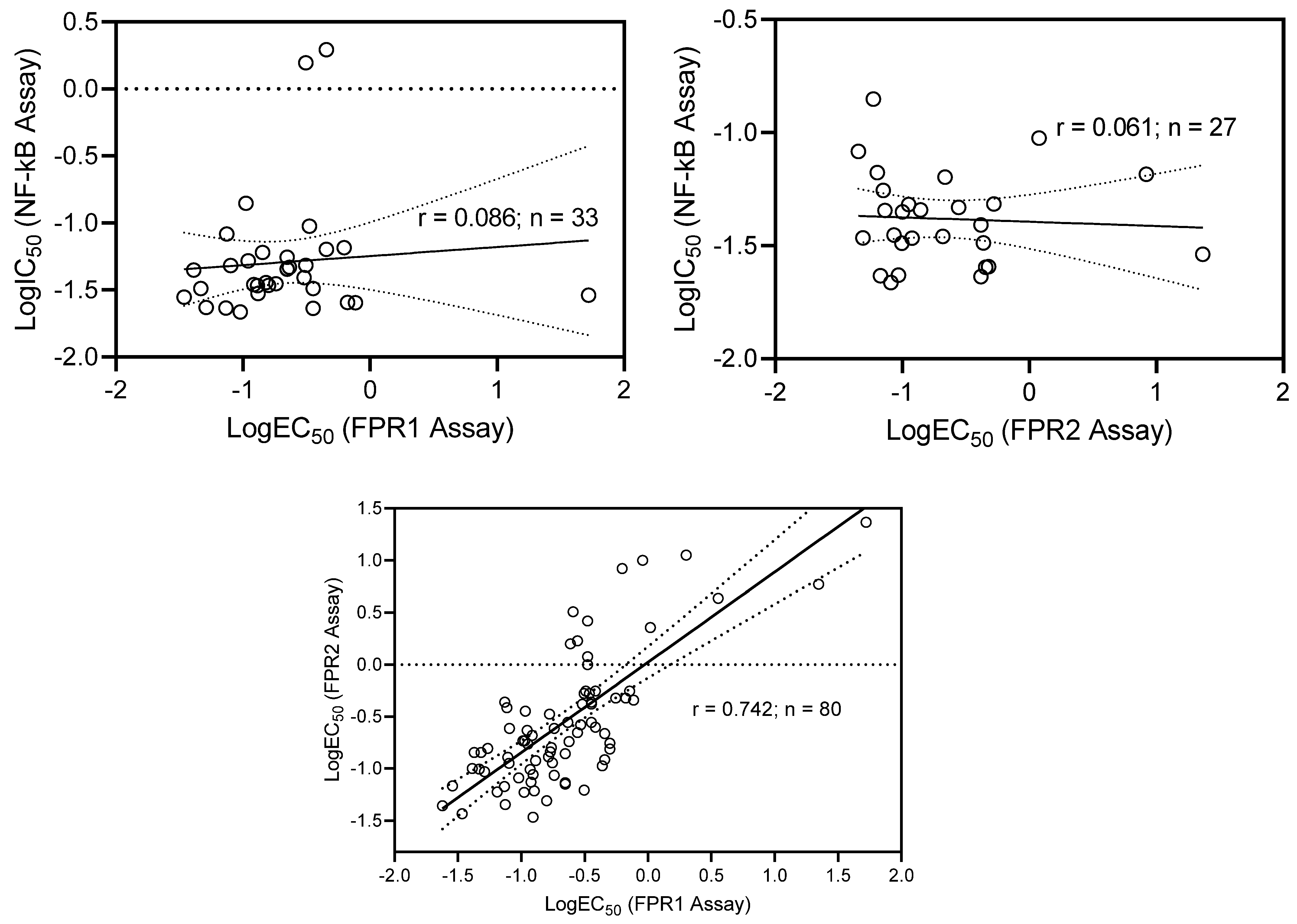 Molecules 27 03749 g006