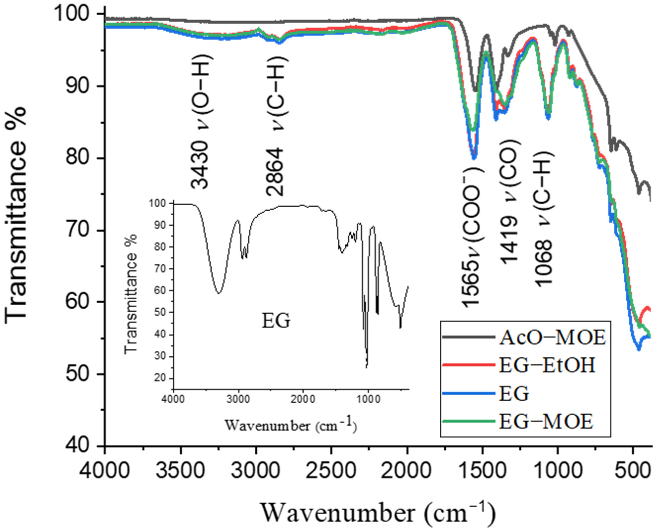 Molecules 27 03753 g001