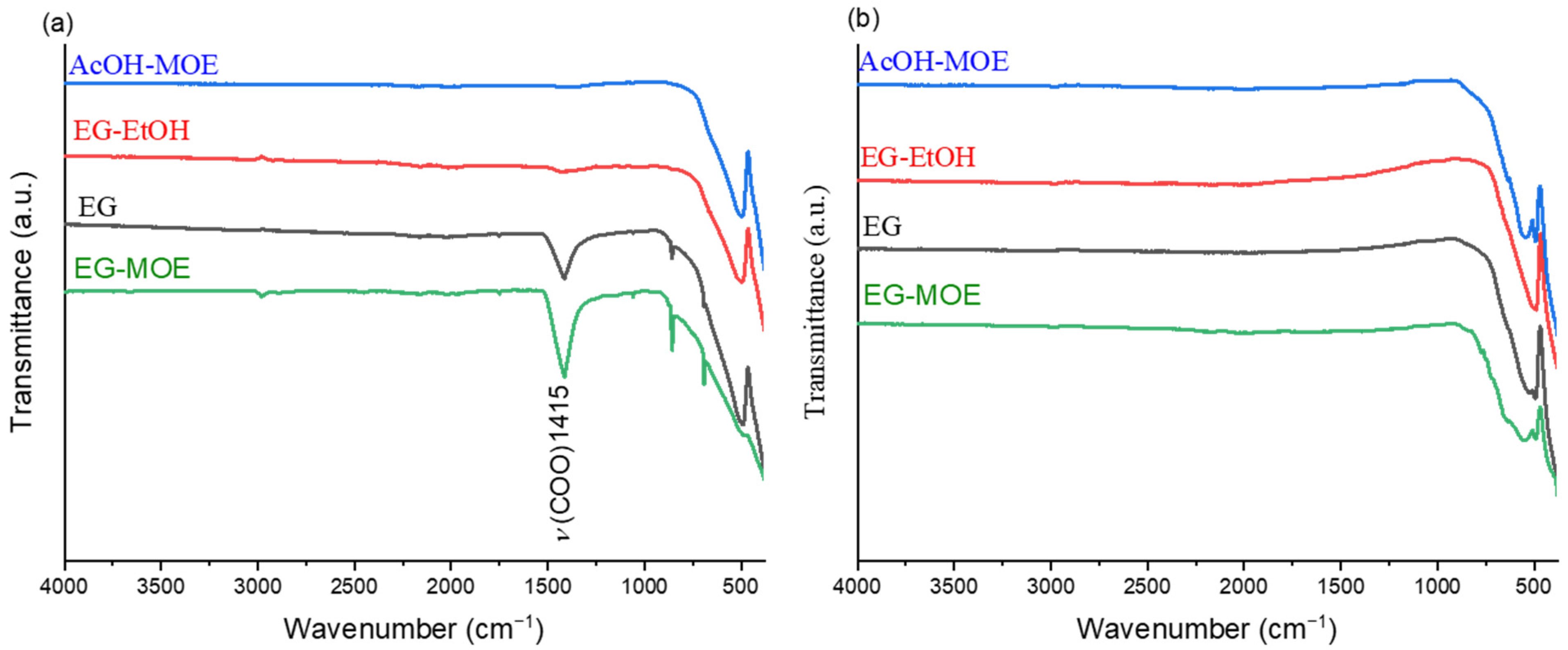 Molecules 27 03753 g004