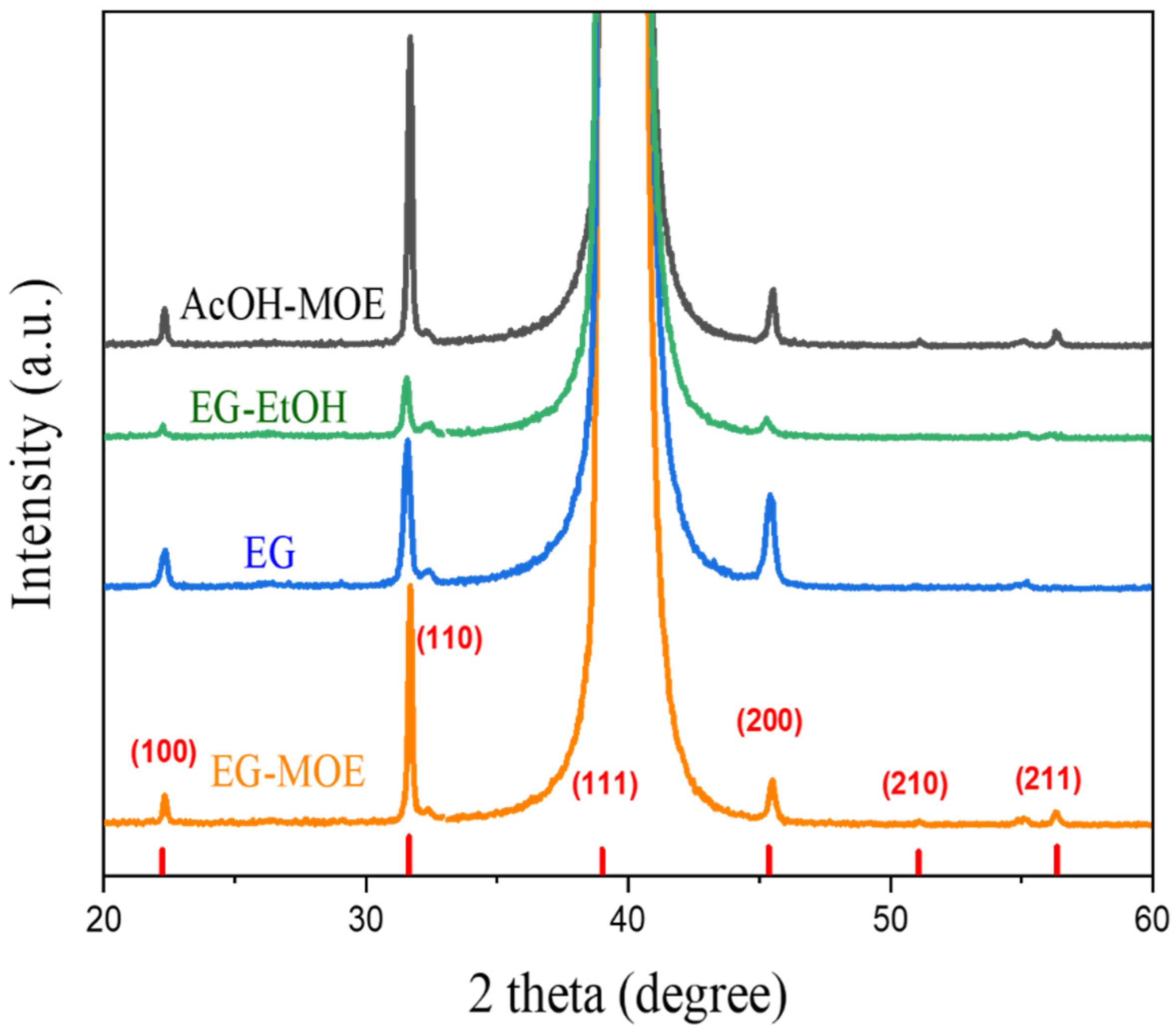 Molecules 27 03753 g005