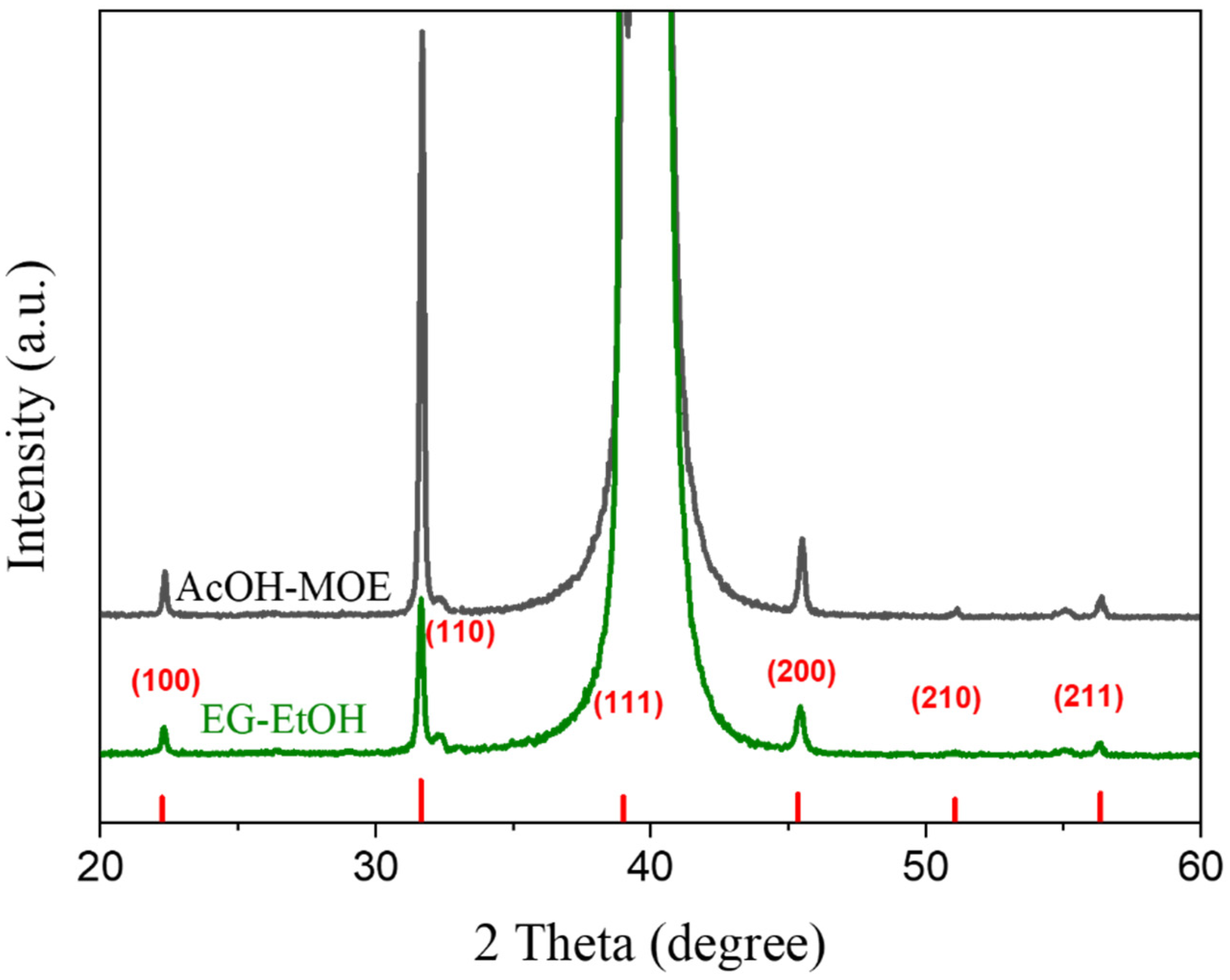 Molecules 27 03753 g008