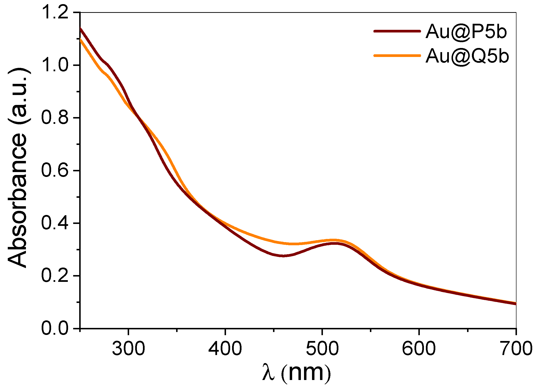 Molecules 27 03764 g004