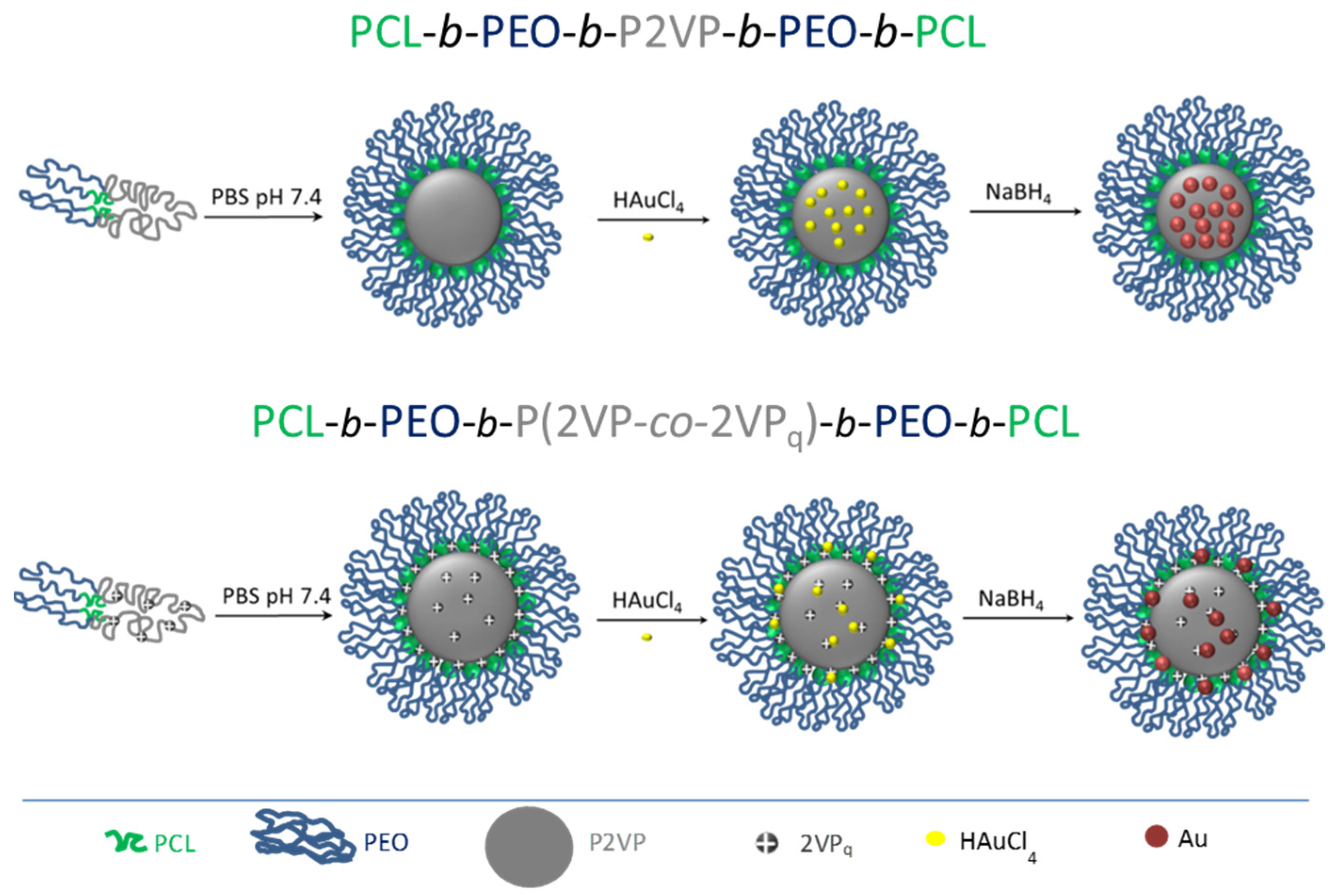 Molecules 27 03764 sch001