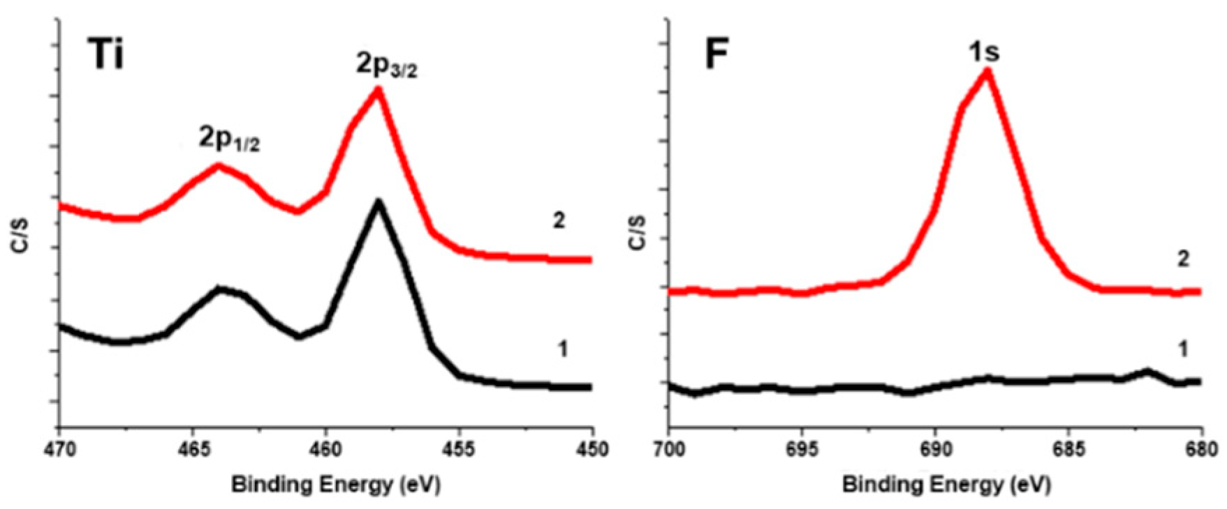 Molecules 27 03770 g001