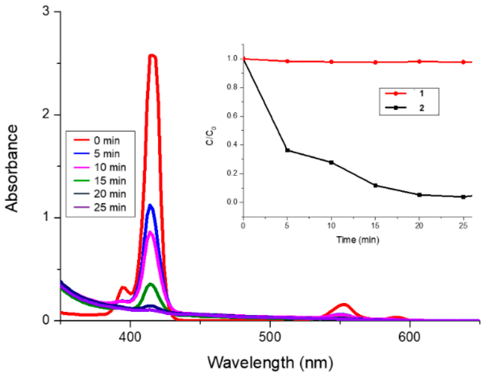 Molecules 27 03770 g002
