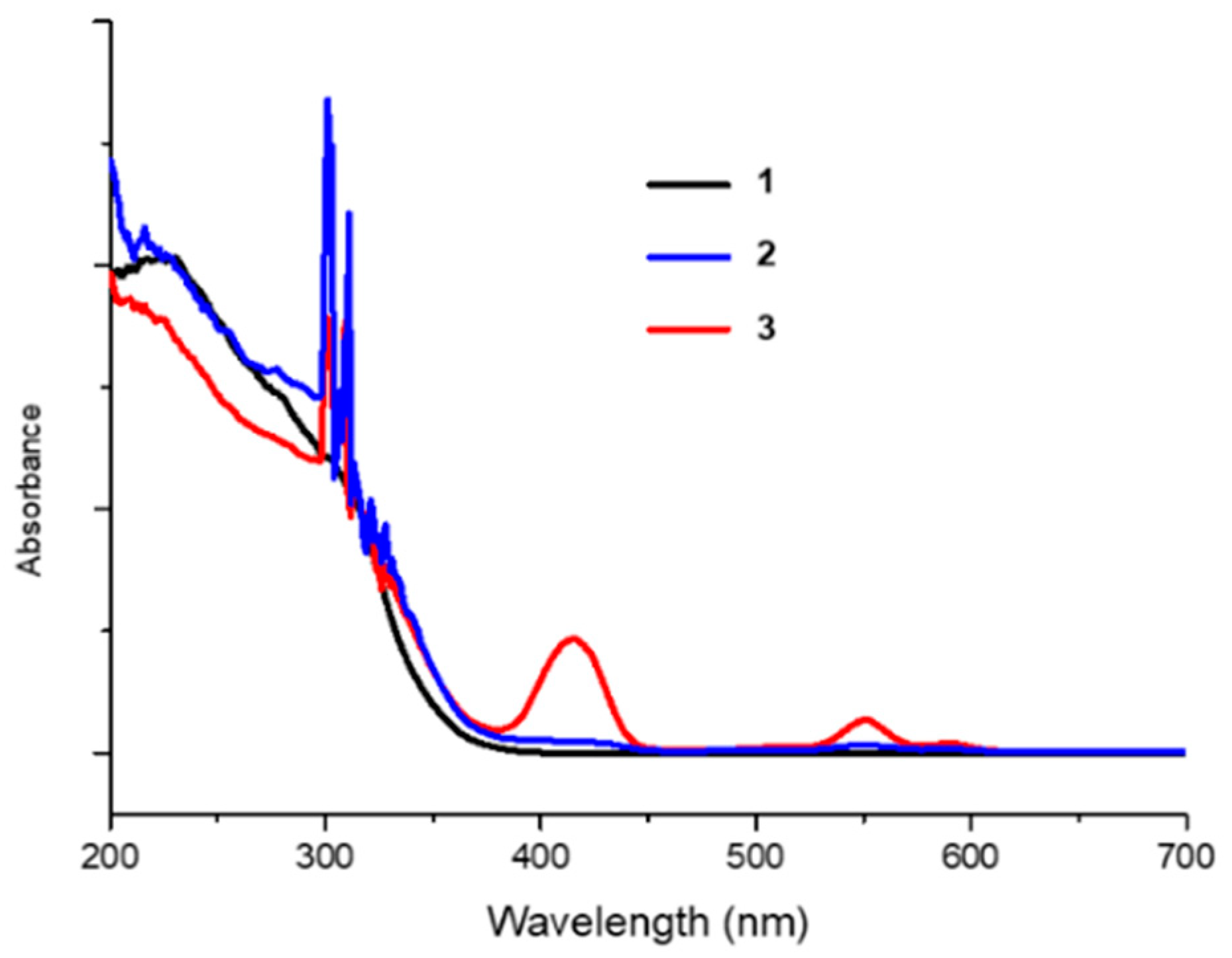 Molecules 27 03770 g003