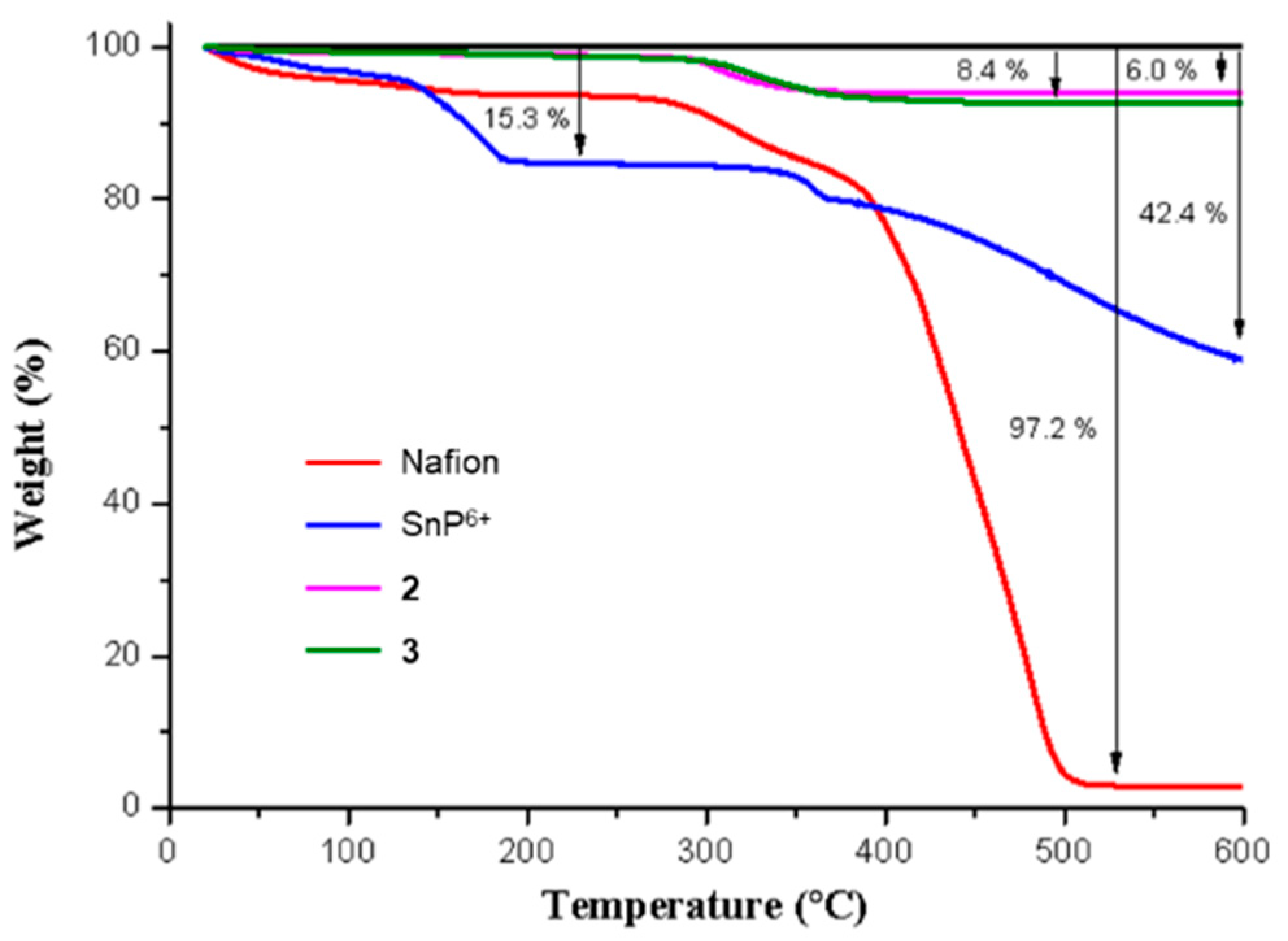 Molecules 27 03770 g004