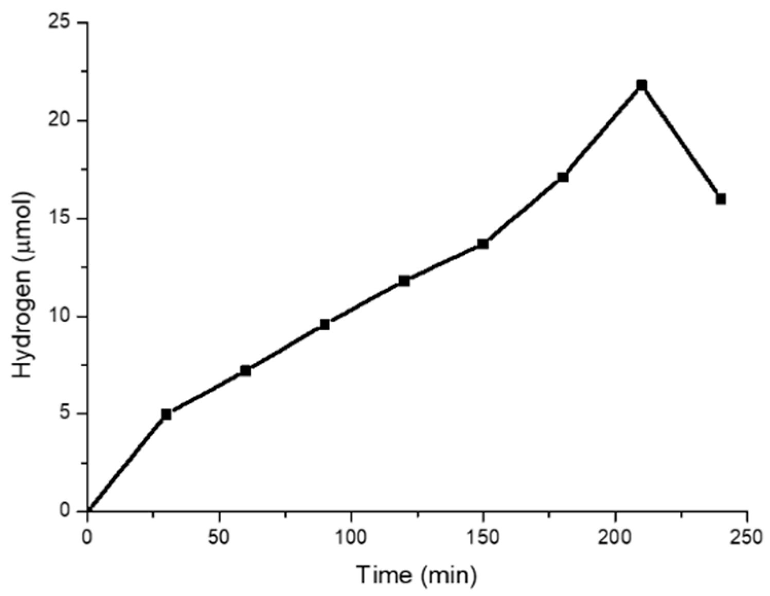 Molecules 27 03770 g005