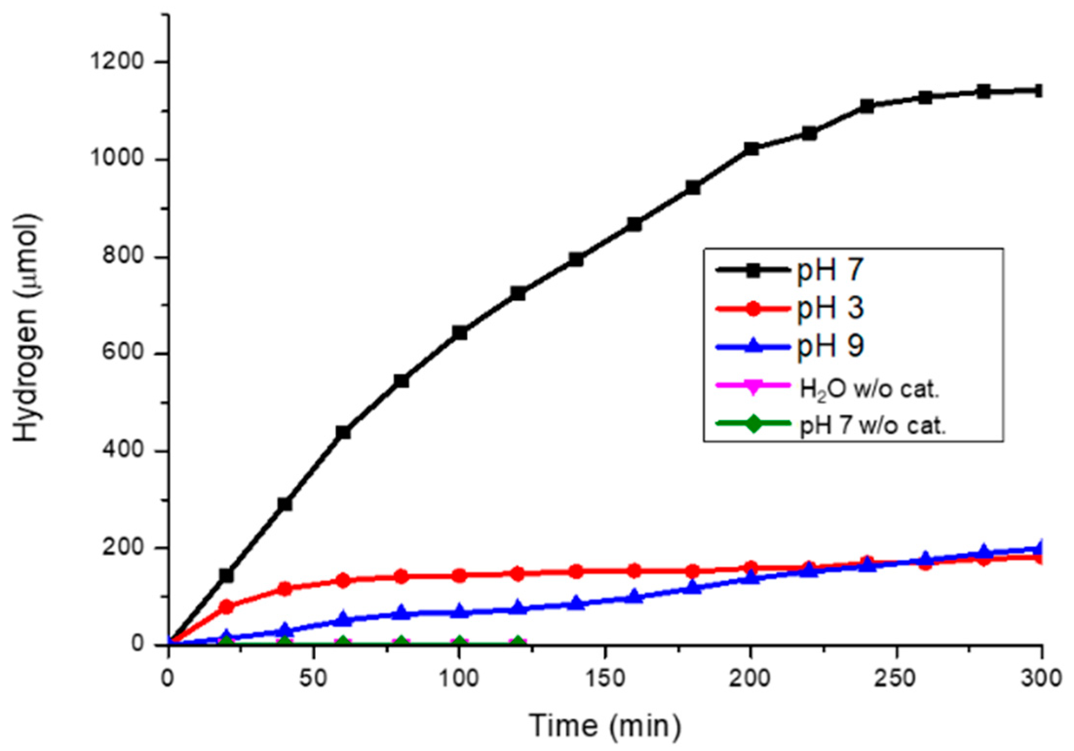 Molecules 27 03770 g008