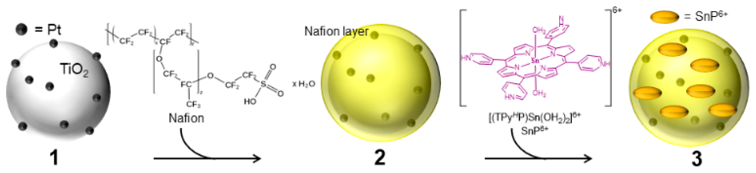 Molecules 27 03770 sch002
