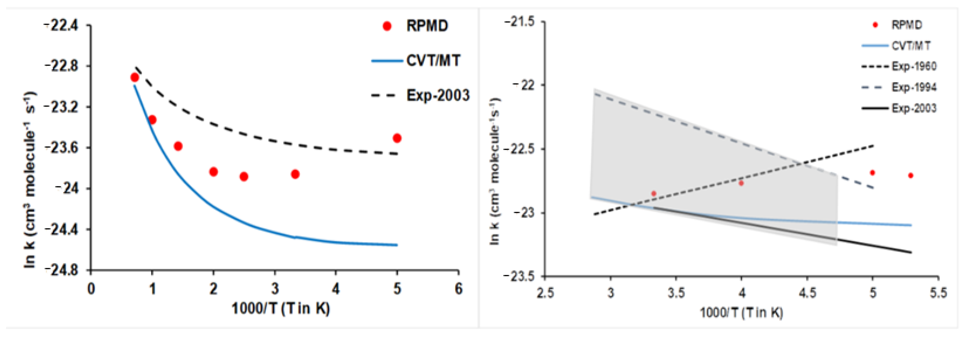 Molecules 27 03773 g008 Molecules 27 03773 g008