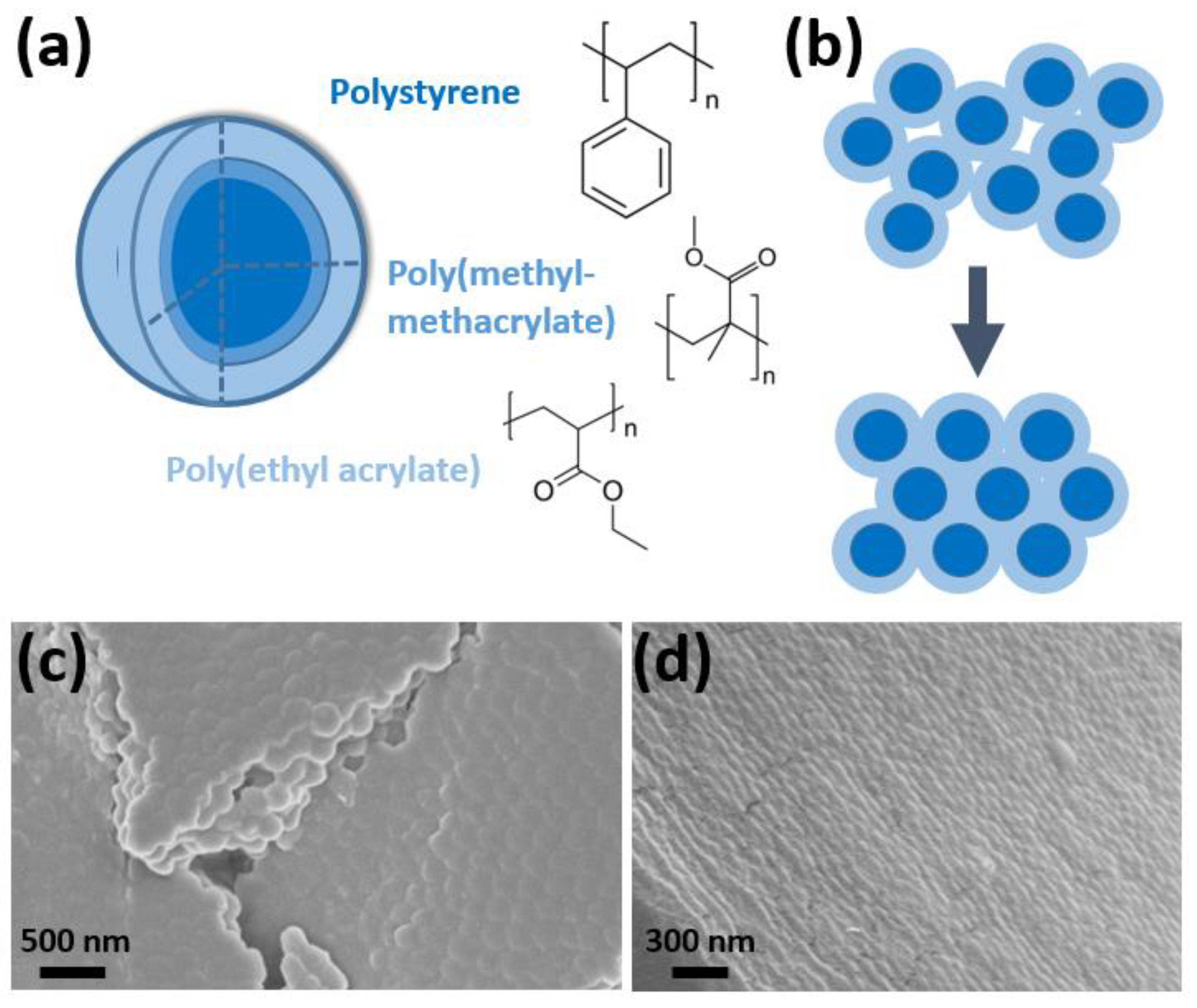 Molecules | Free Full-Text | Transparent Polymer Opal Thin Films with  Intense UV Structural Color