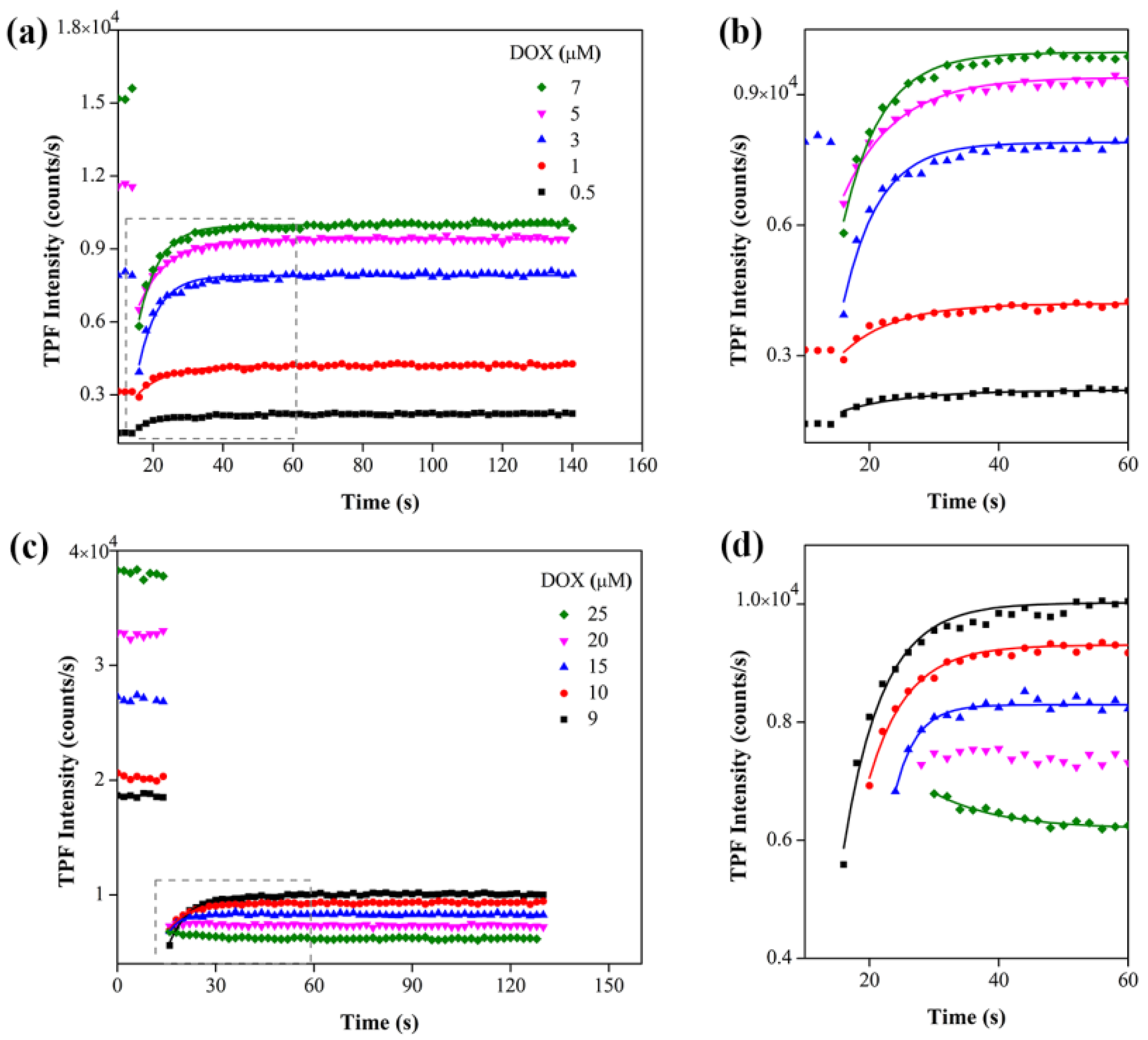 Molecules 27 03778 g005