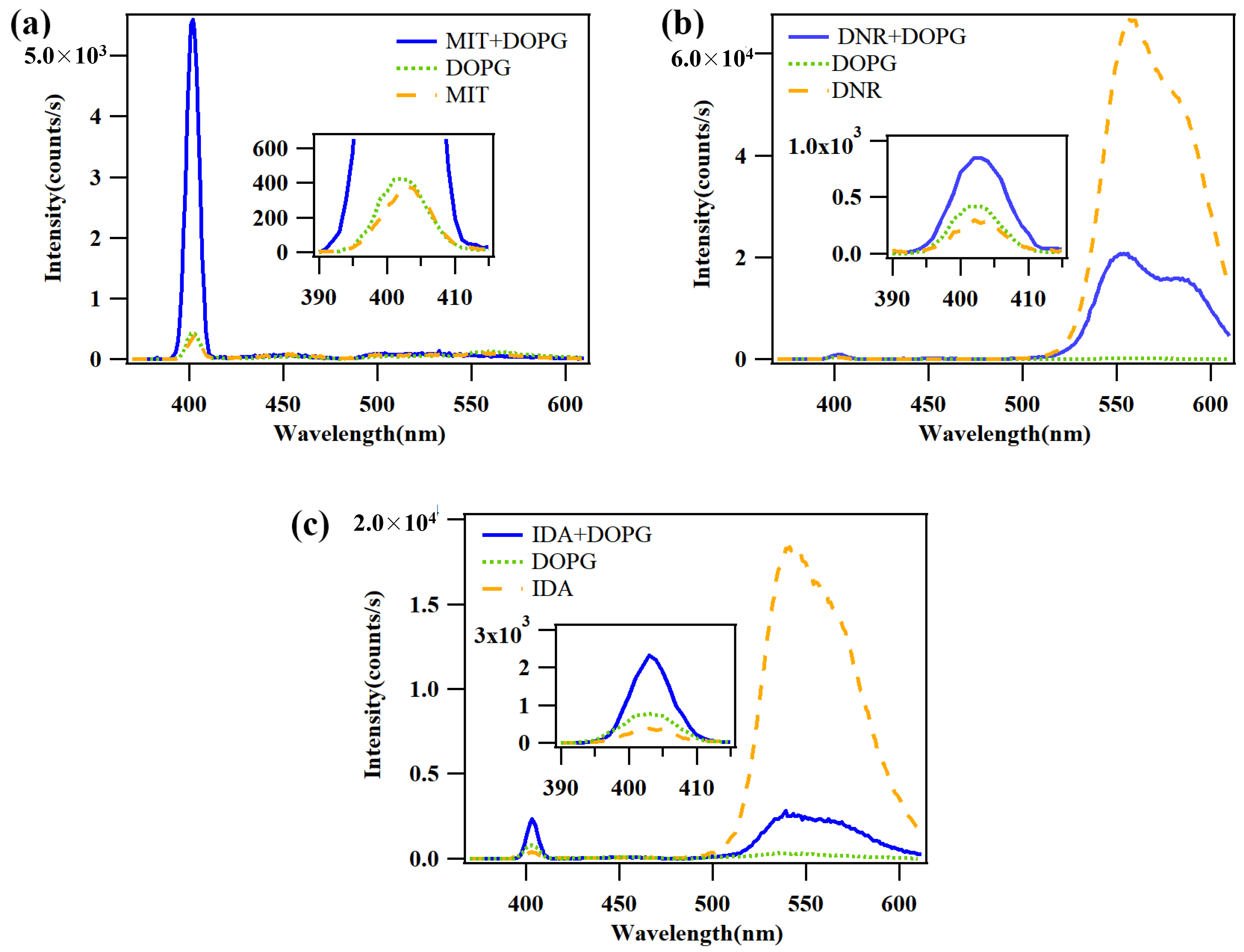 Molecules 27 03778 g009