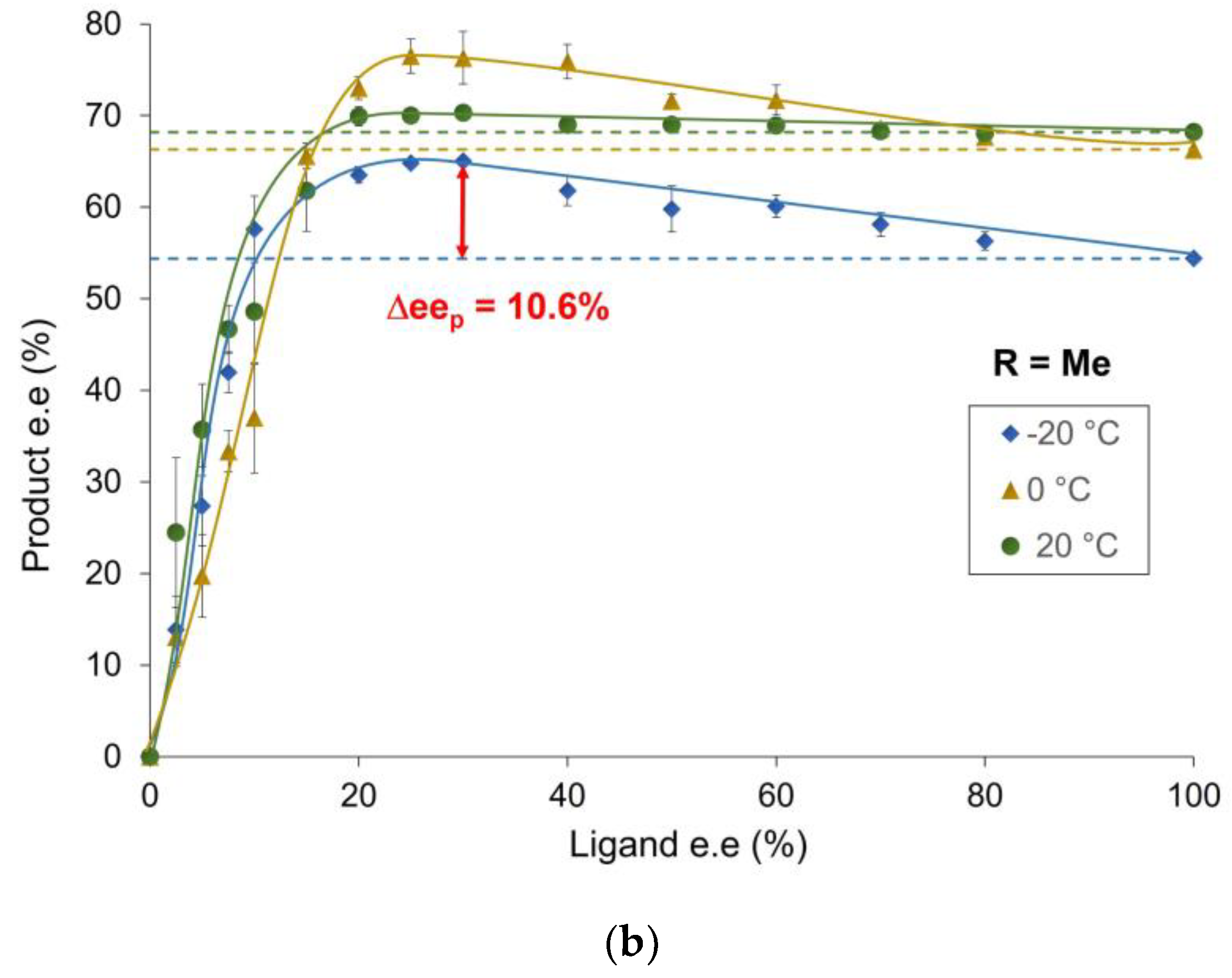 Molecules 27 03780 g003b Molecules 27 03780 g003b