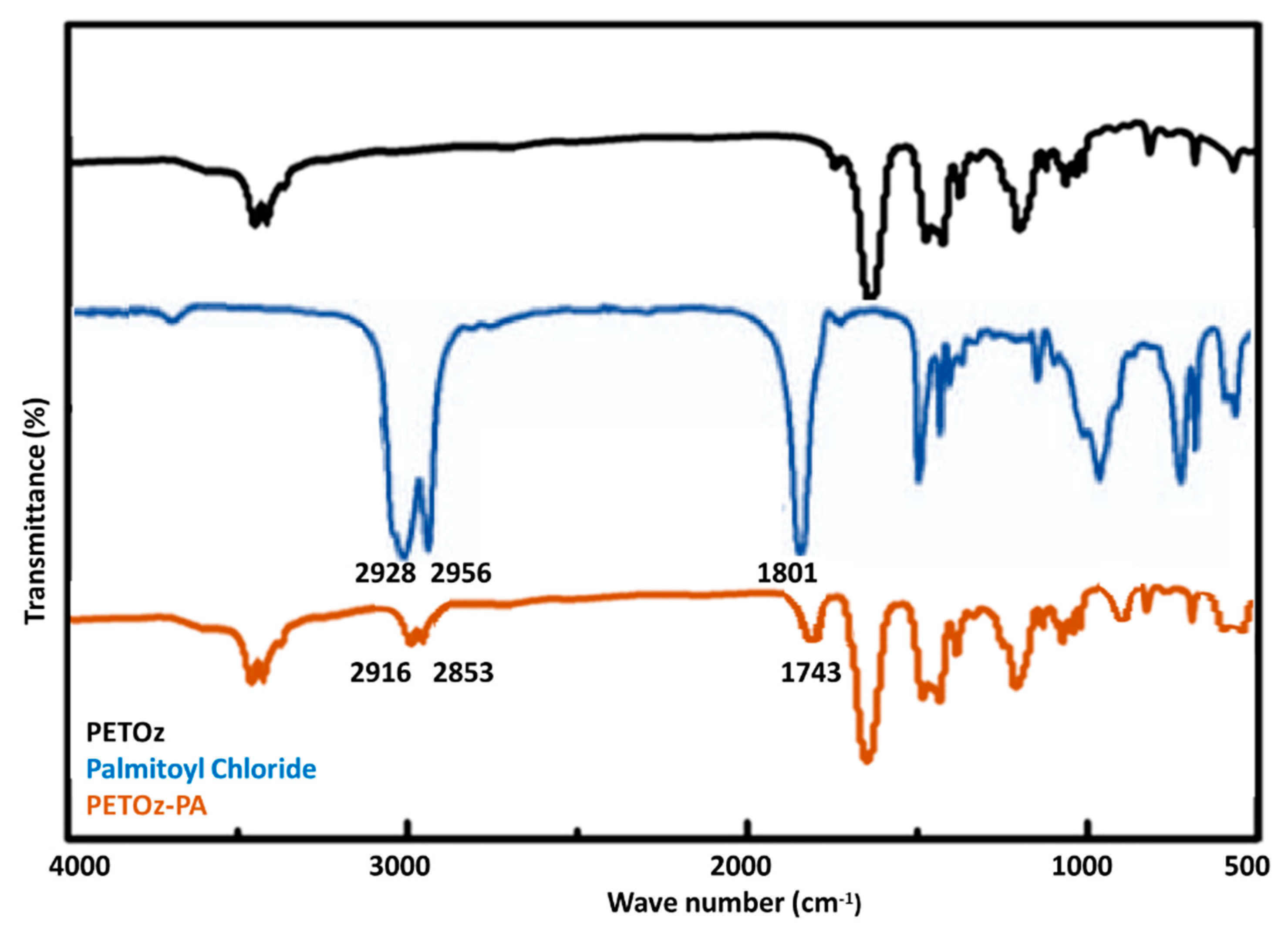Molecules 27 03788 g002