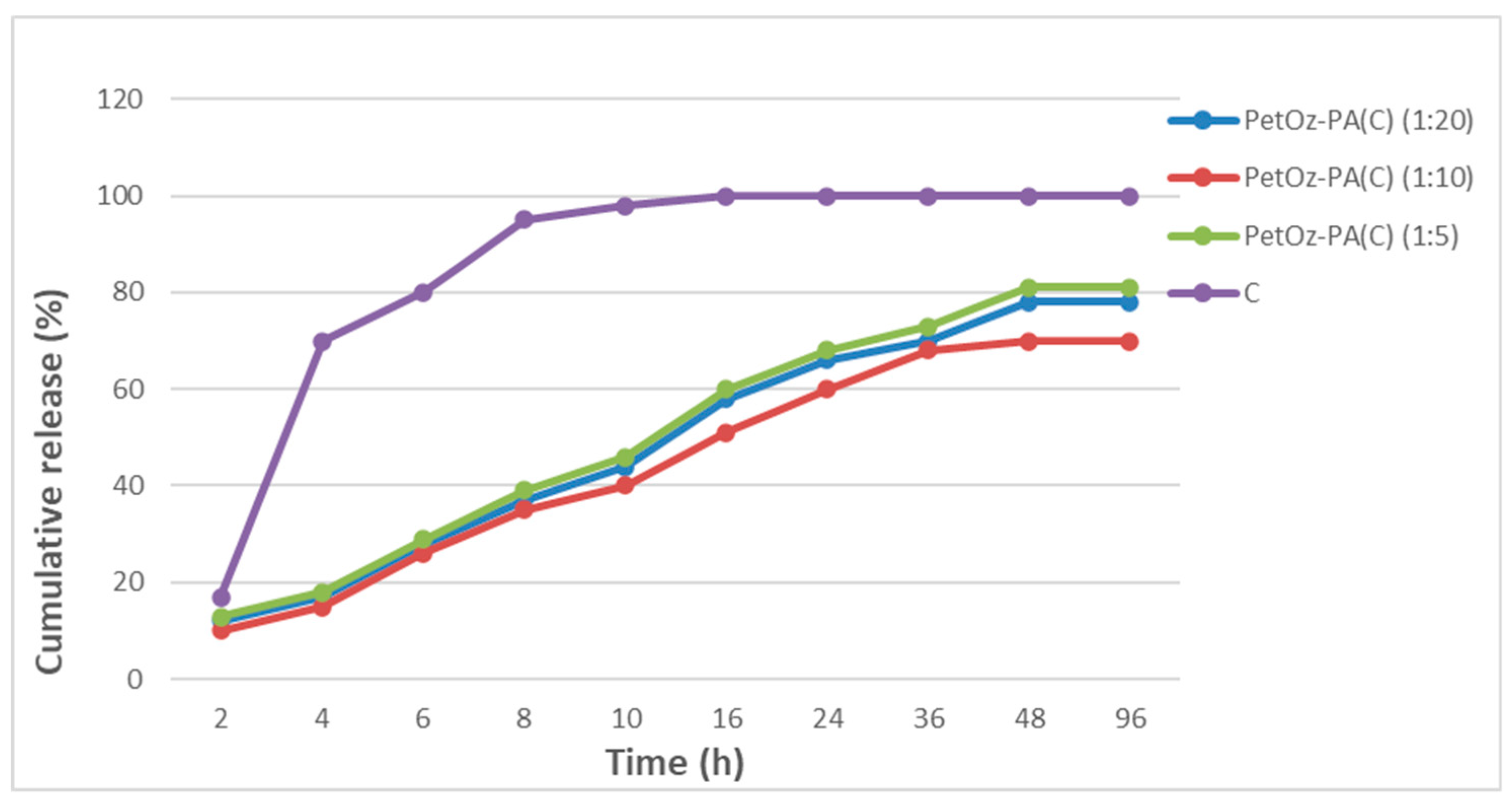 Molecules 27 03788 g003