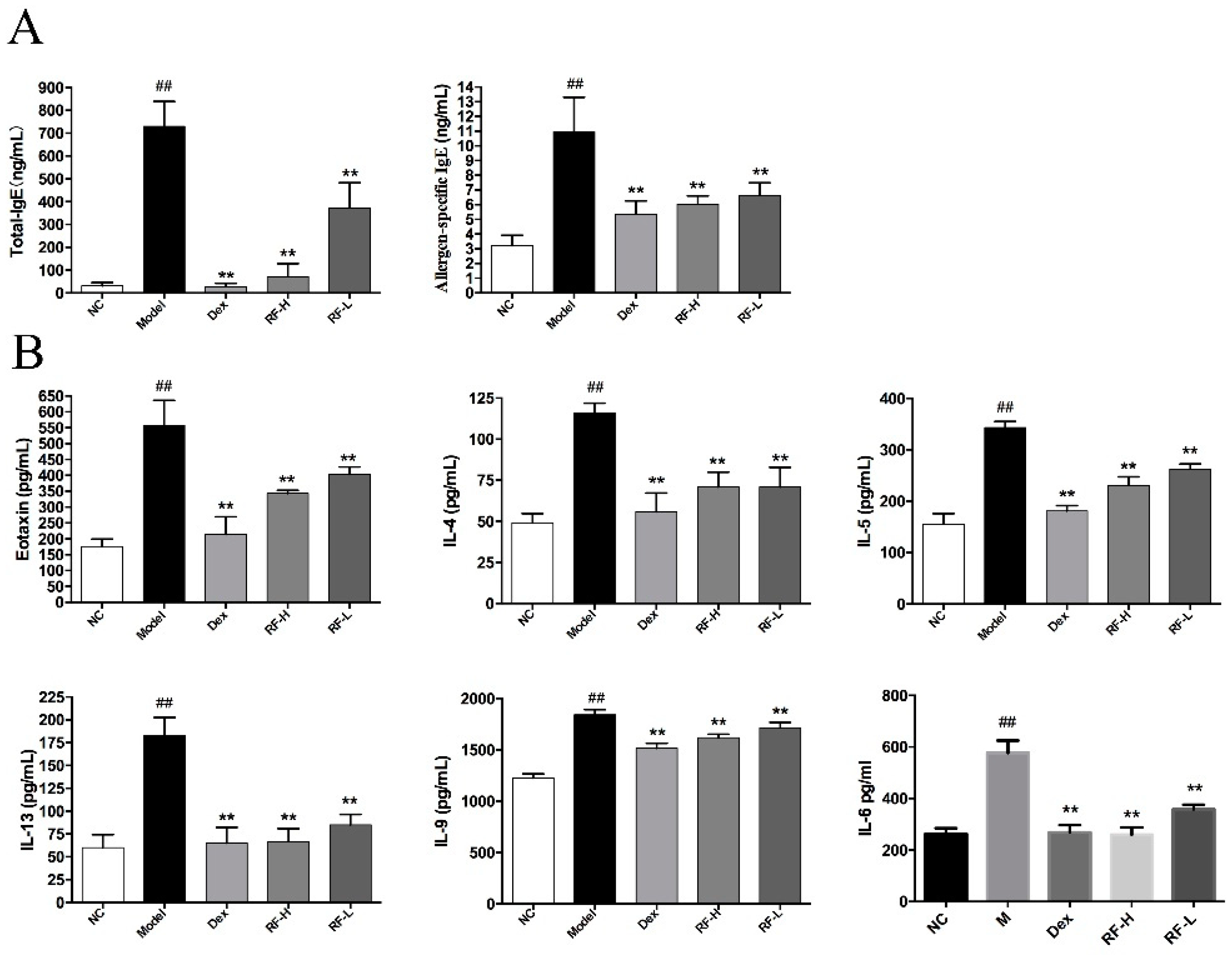Molecules 27 03789 g002