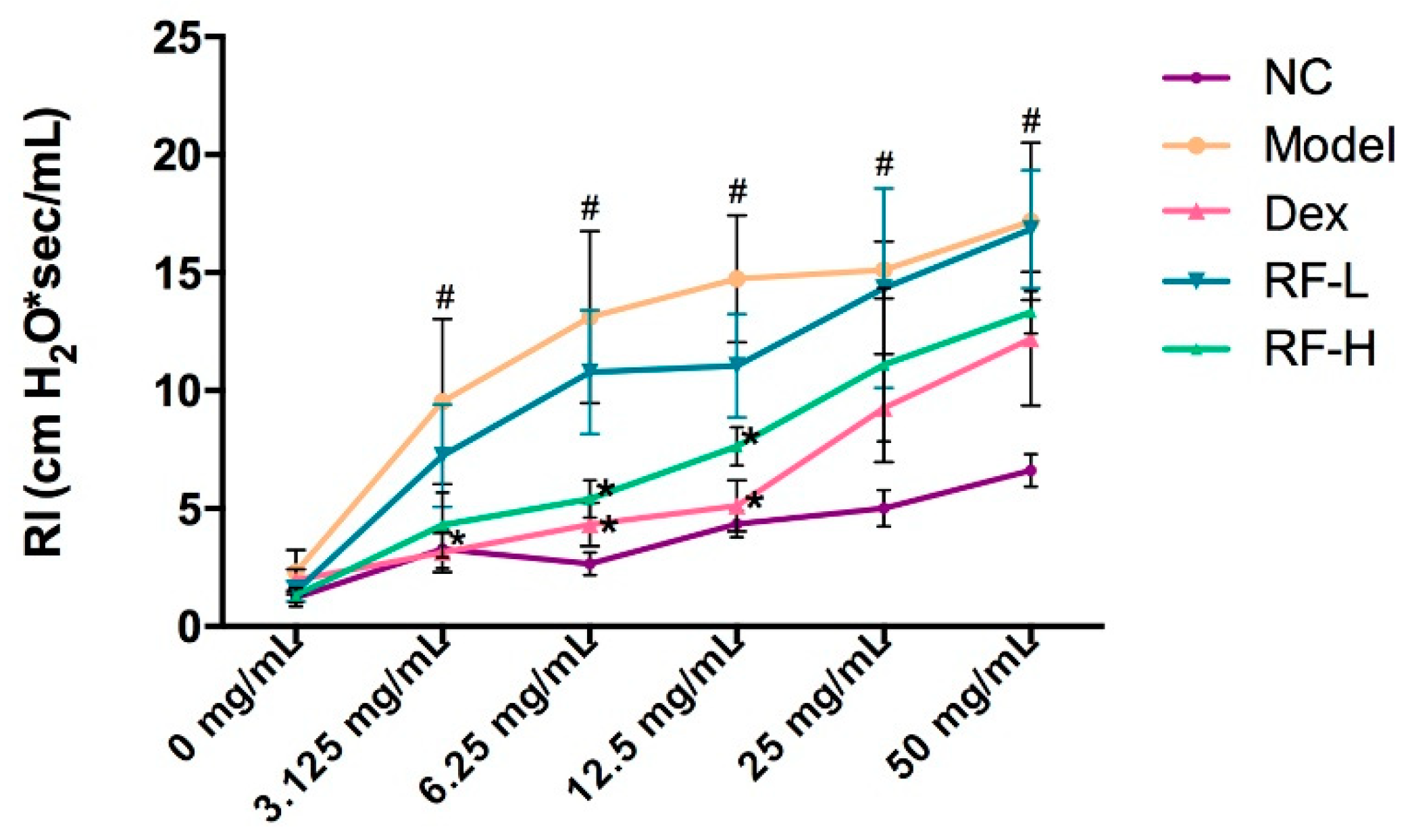 Molecules 27 03789 g004