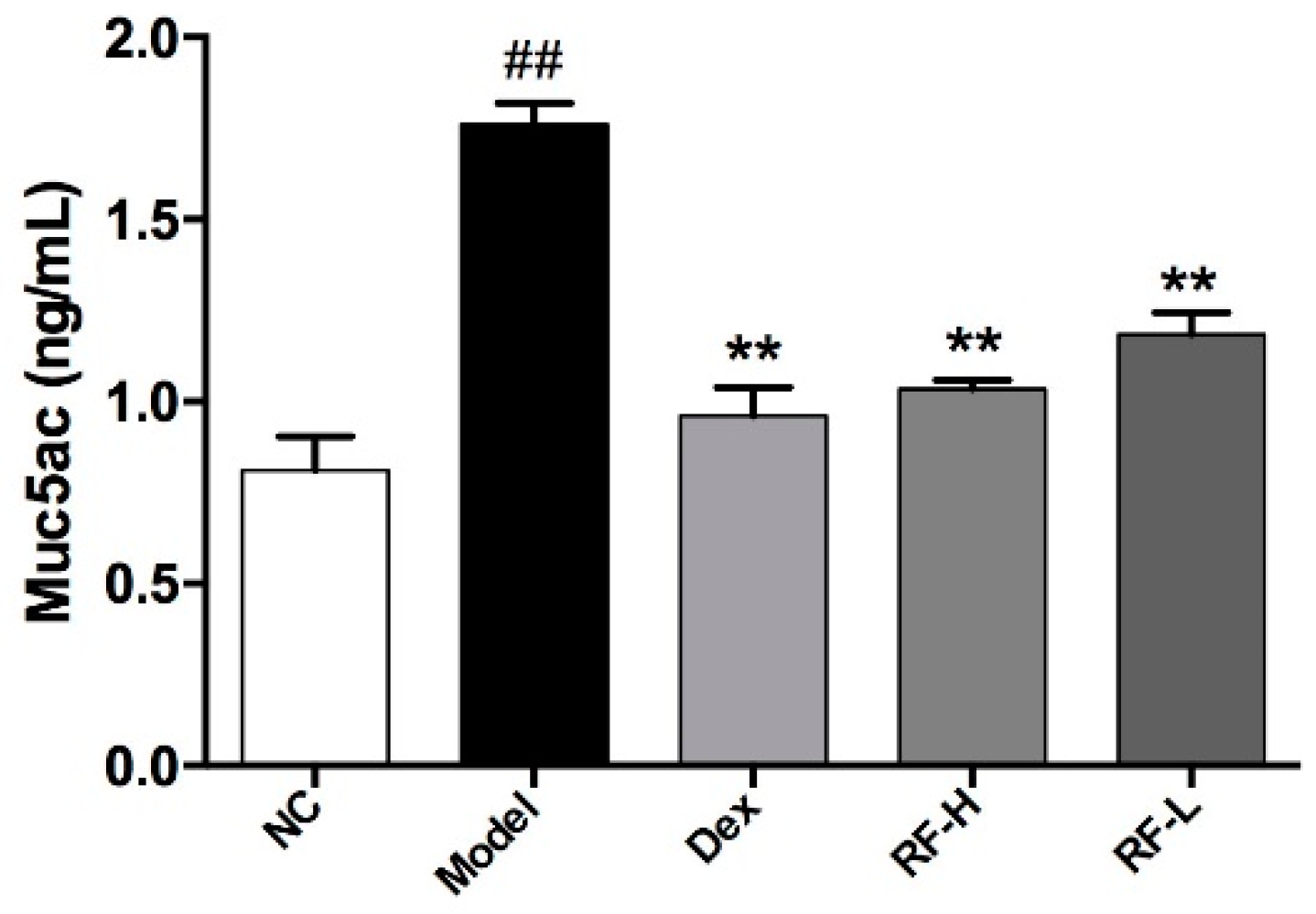 Molecules 27 03789 g005
