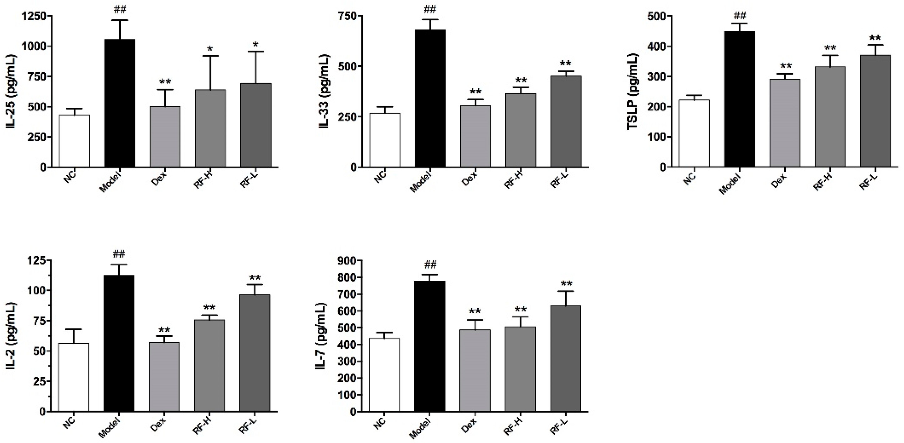 Molecules 27 03789 g006
