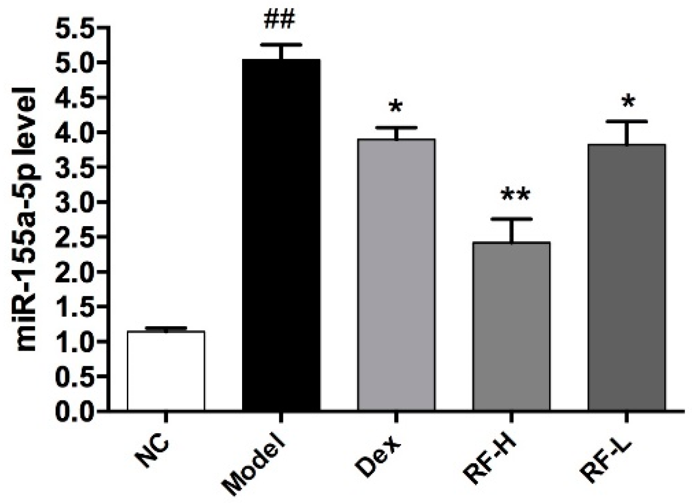 Molecules 27 03789 g008