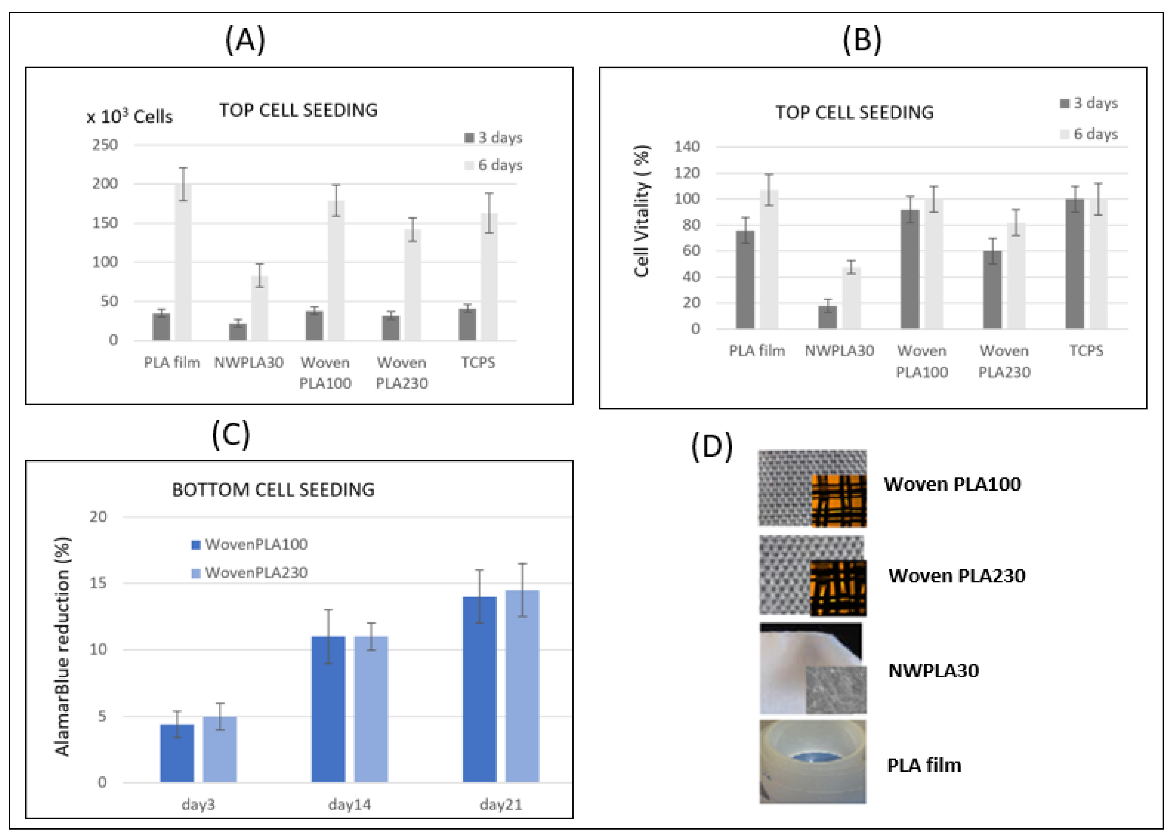 Molecules 27 03790 g006