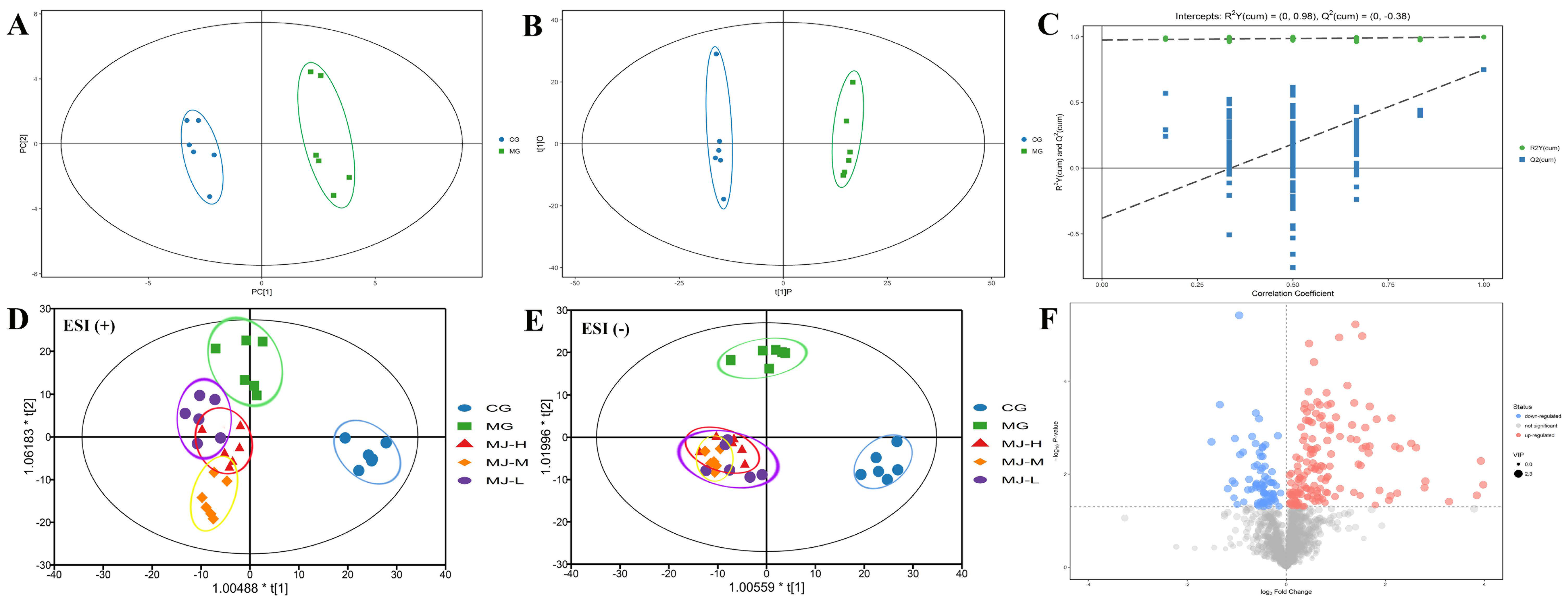 Molecules 27 03791 g002