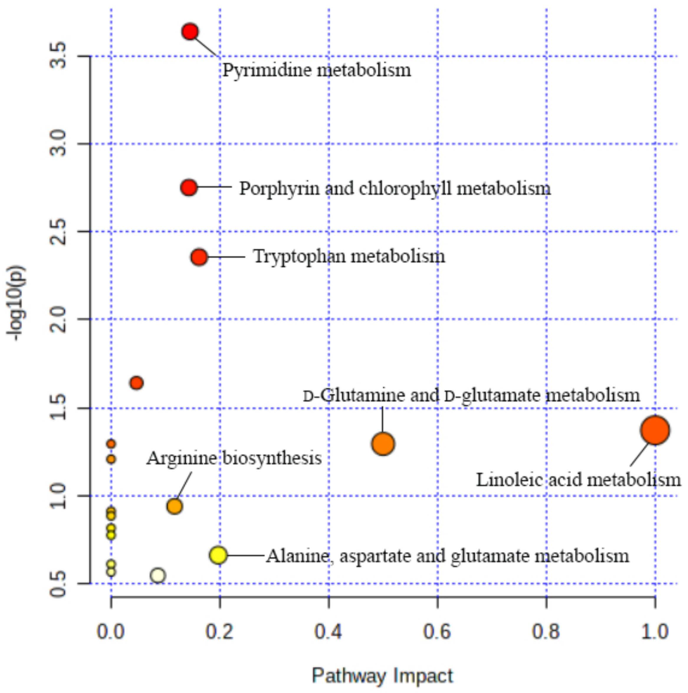Molecules 27 03791 g003
