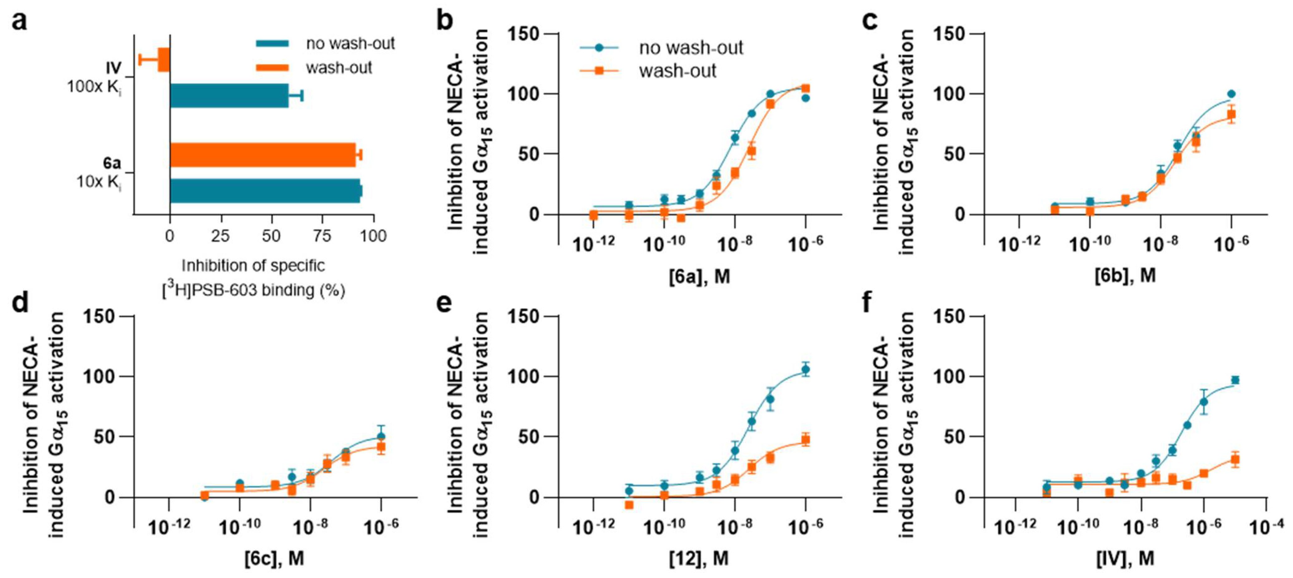 Molecules 27 03792 g006