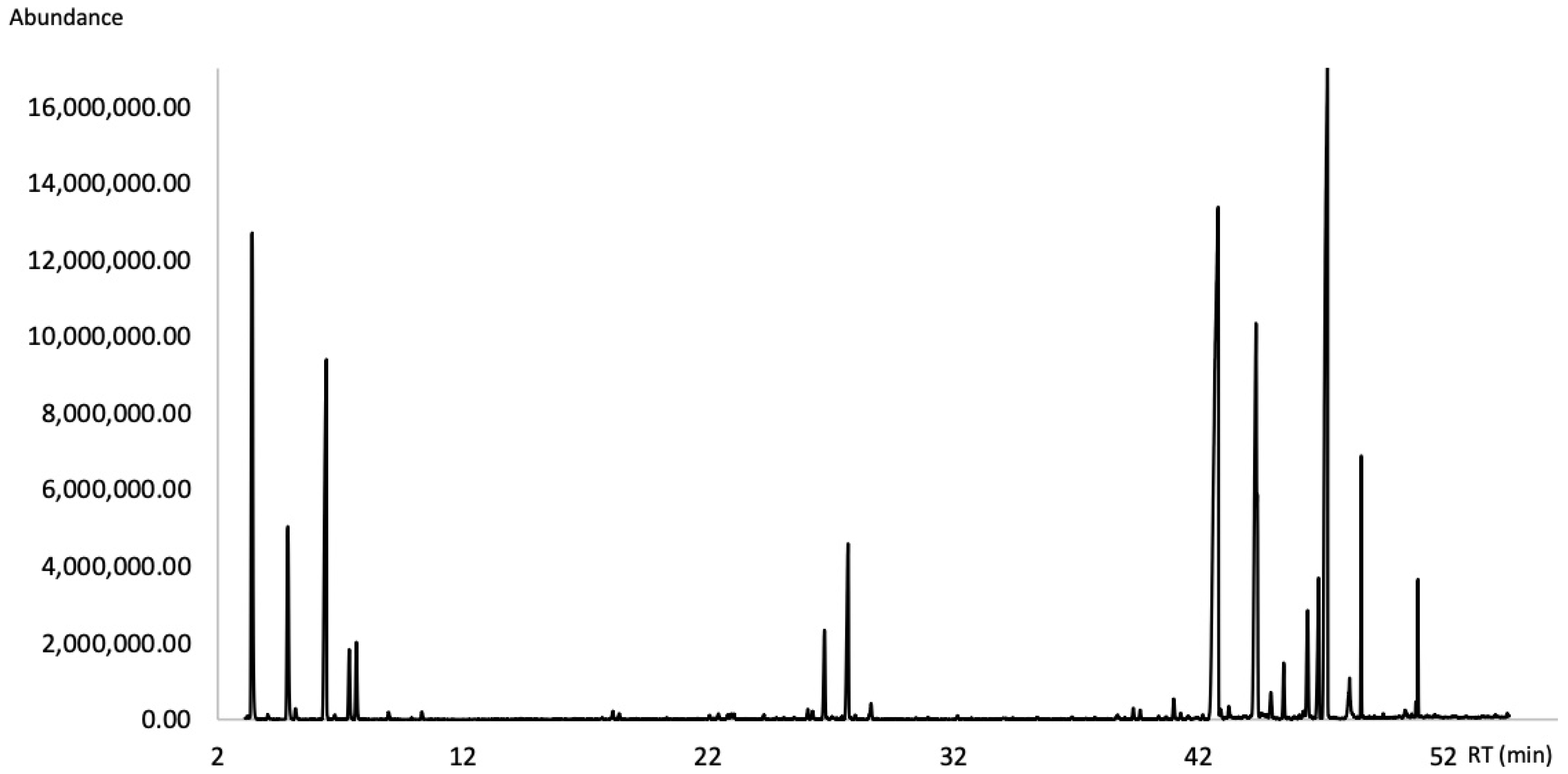 Molecules 27 03793 g002