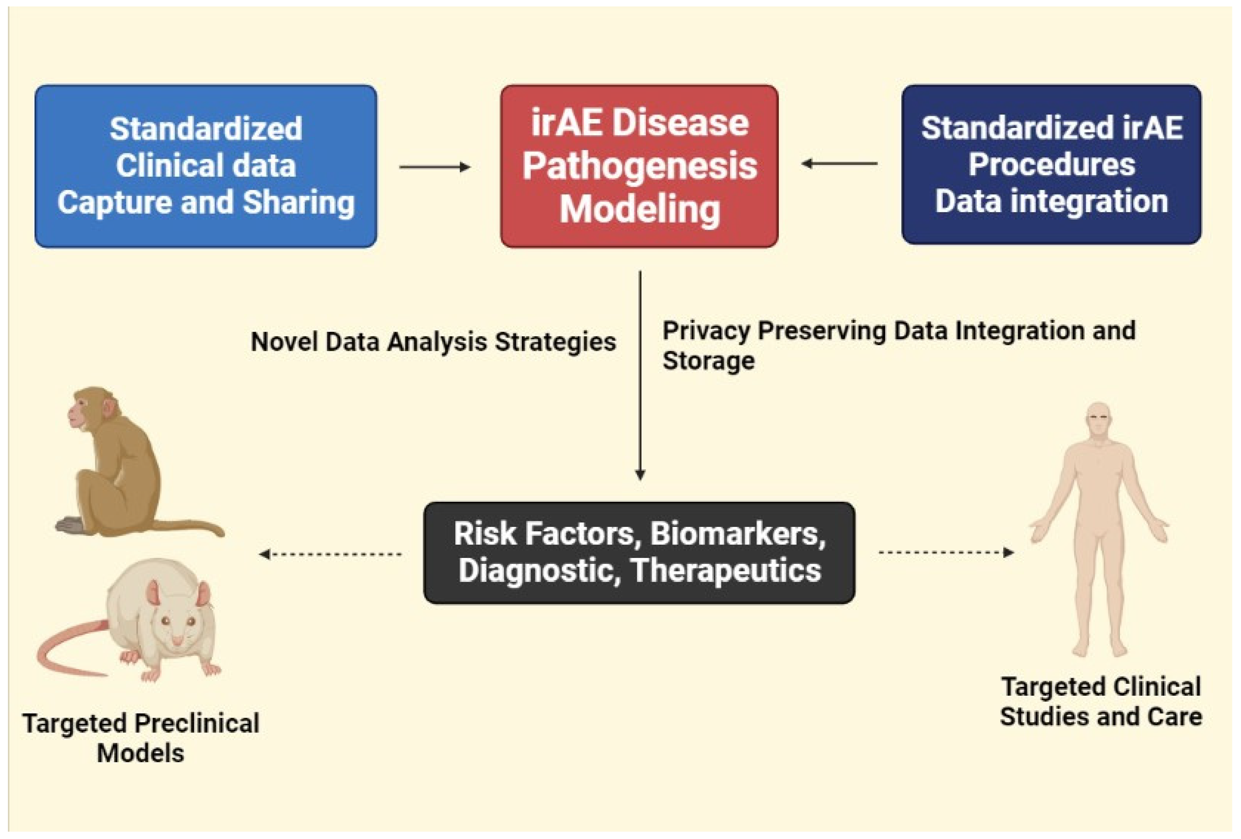 Molecules Free Full Text Emerging Management Approach For The Adverse Events Of Immunotherapy Of Cancer Html