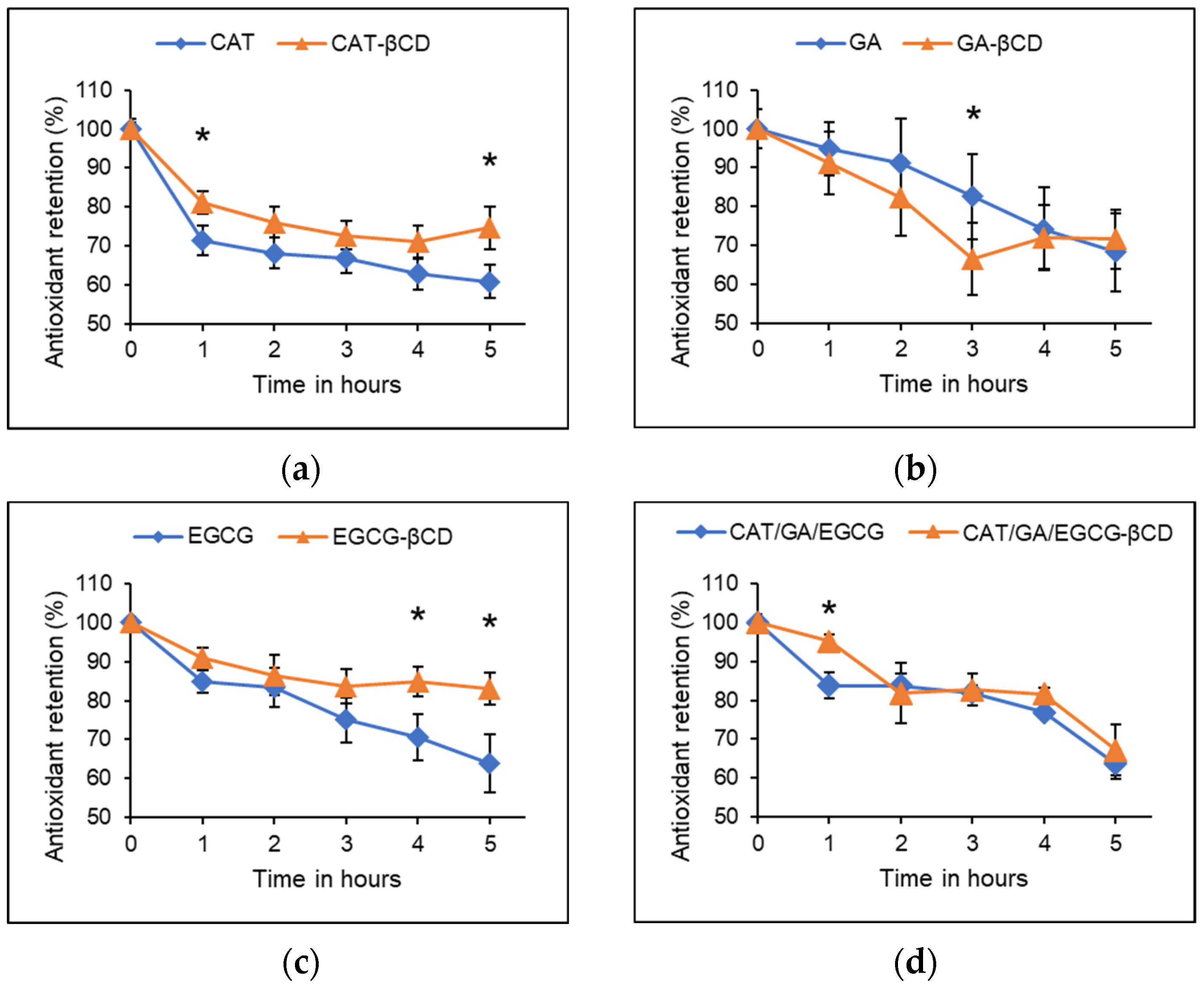 Molecules 27 03808 g002