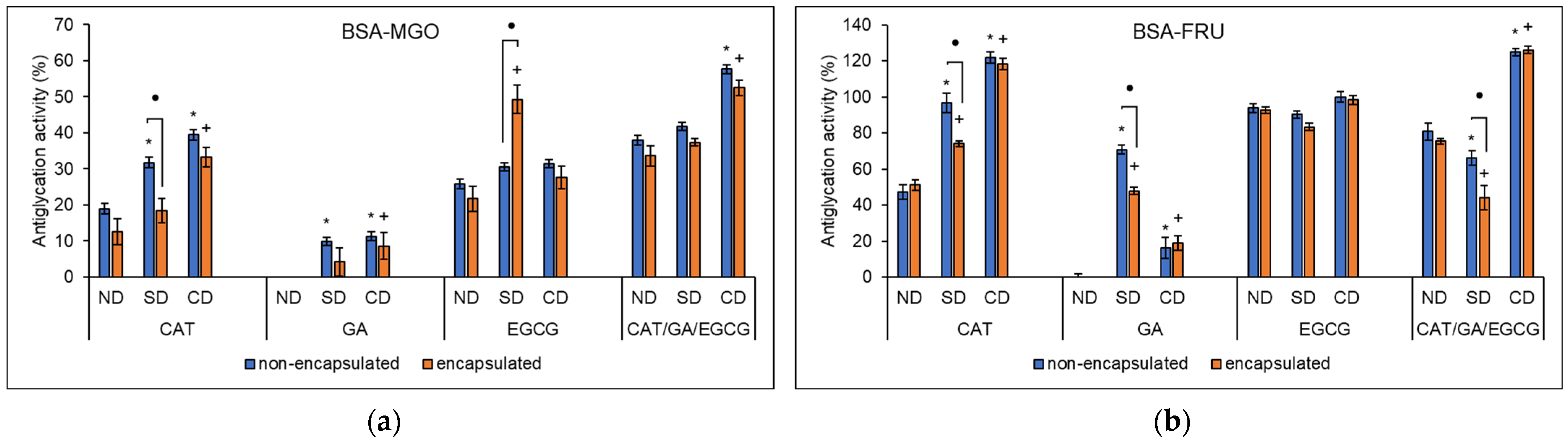 Molecules 27 03808 g004