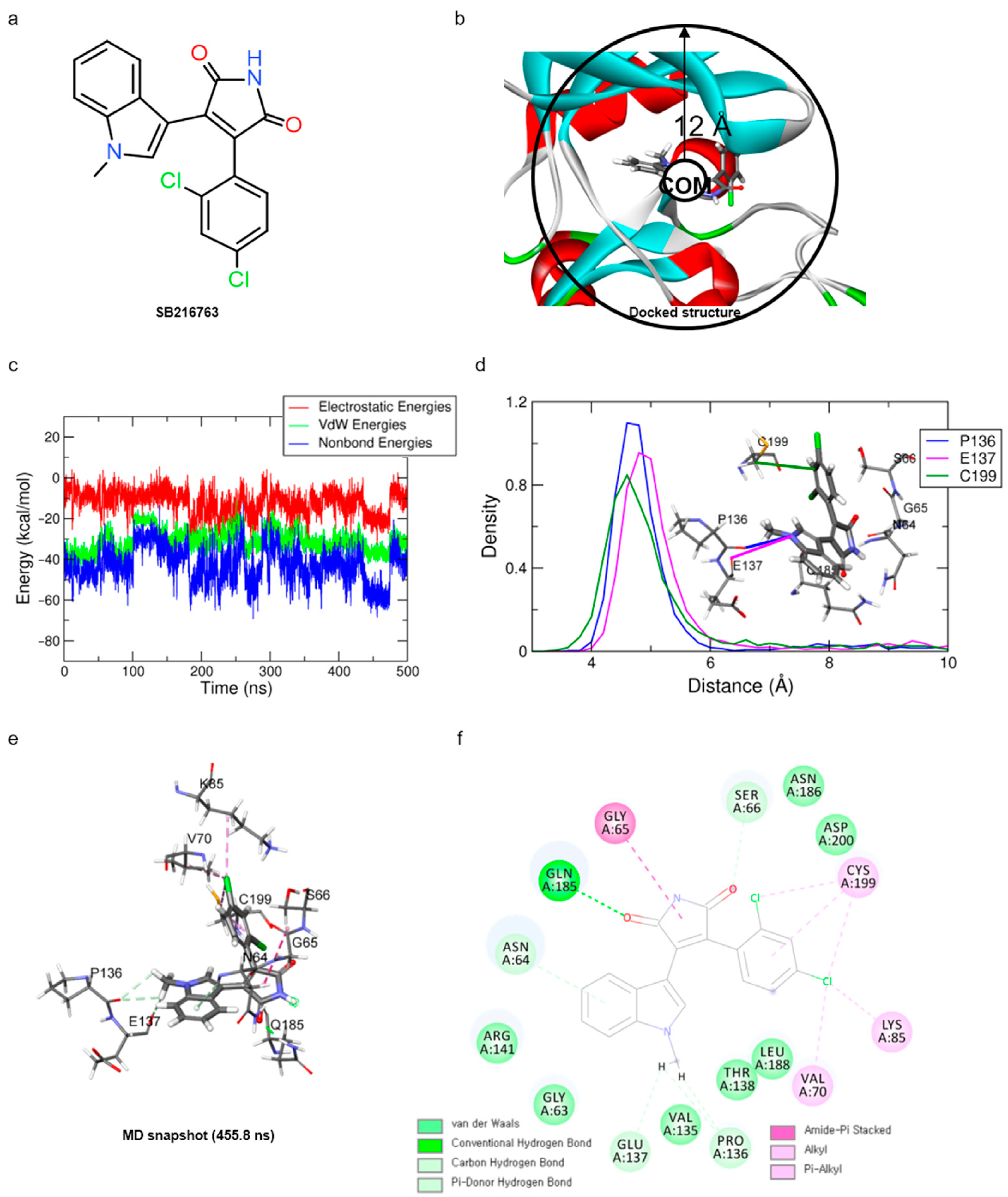 Molecules 27 03825 g001
