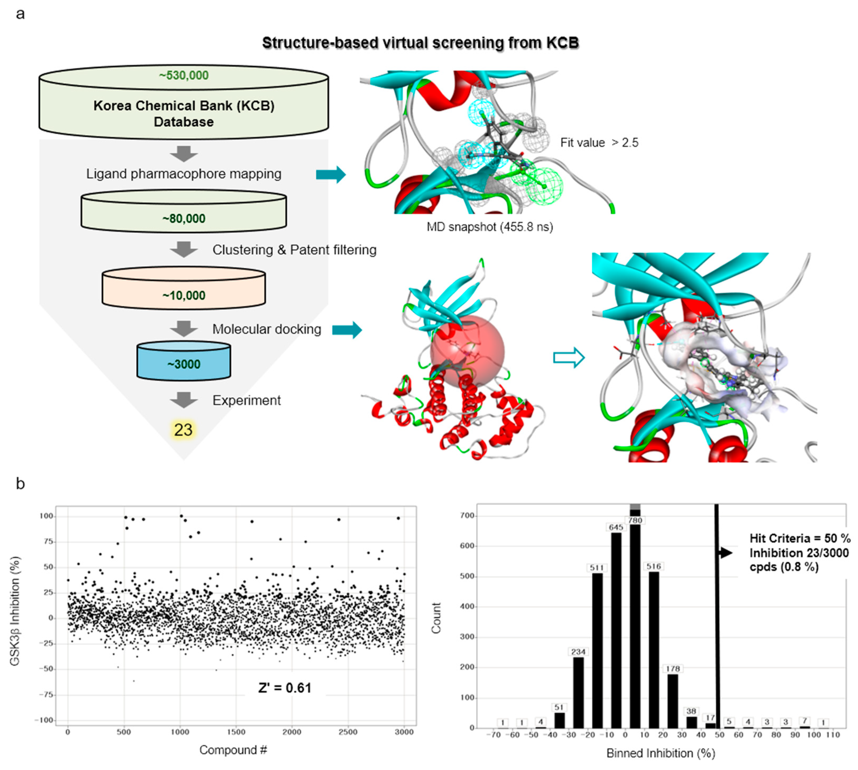 Molecules 27 03825 g002