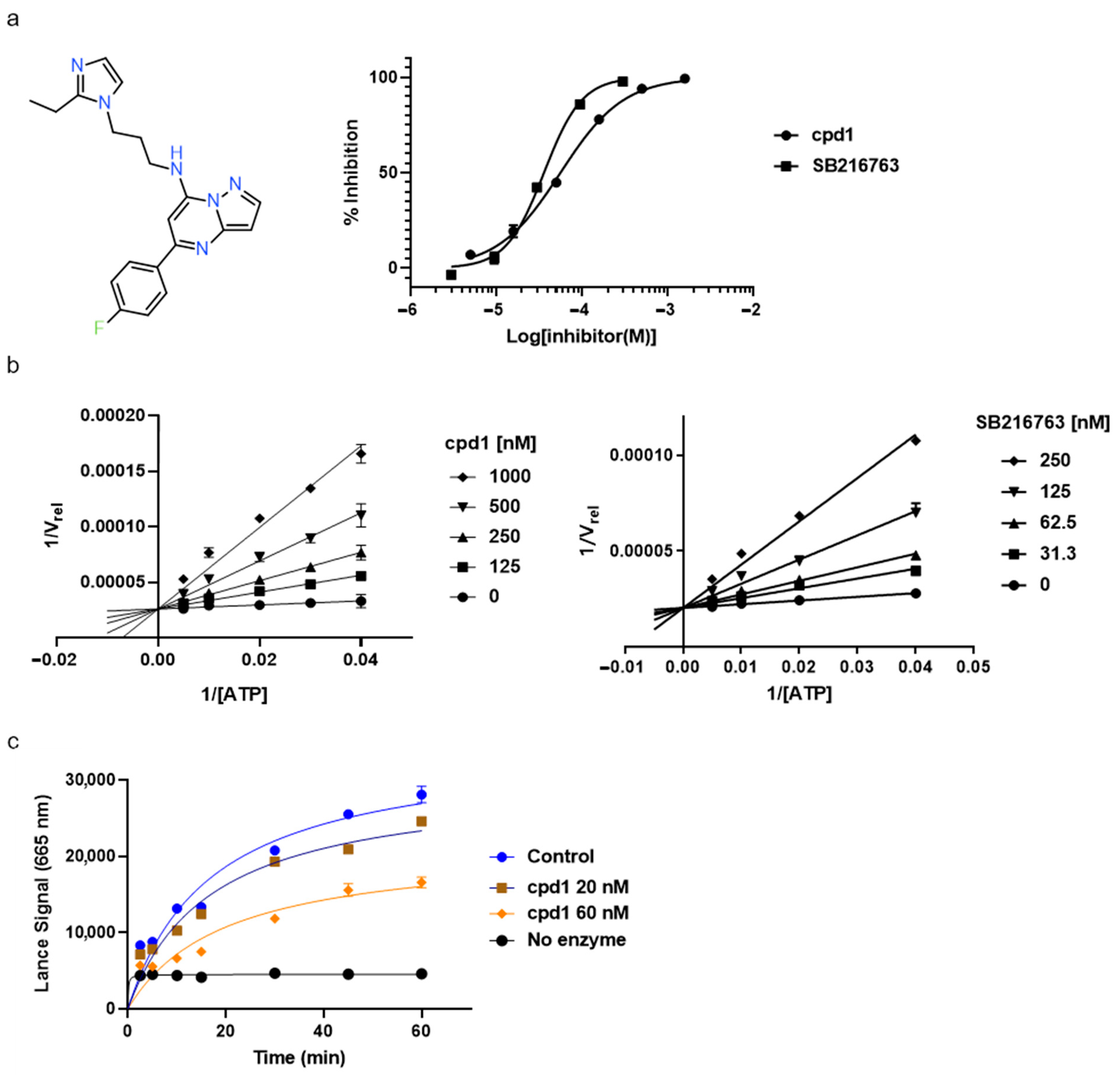 Molecules 27 03825 g003