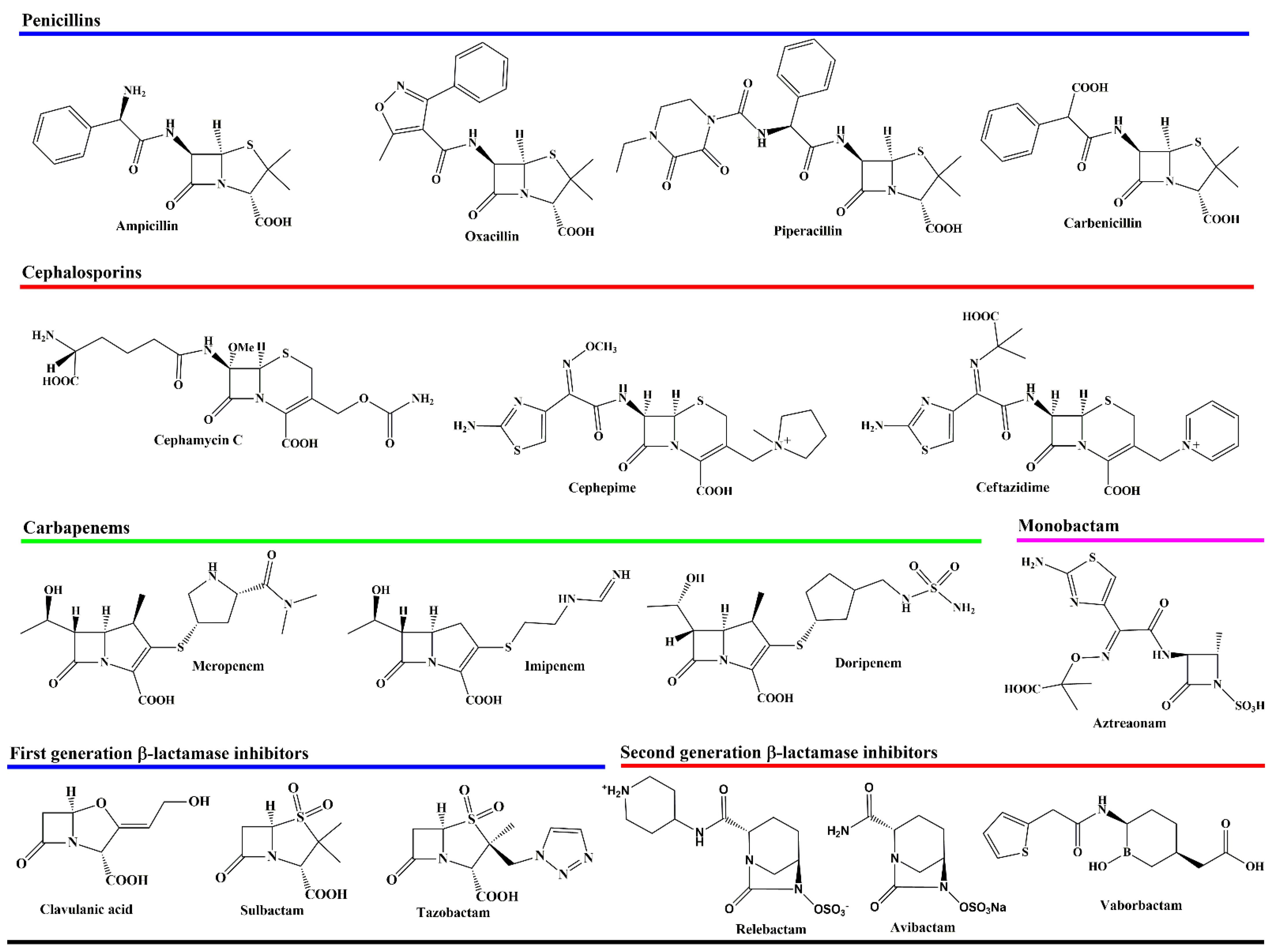 Molecules 27 03832 g001