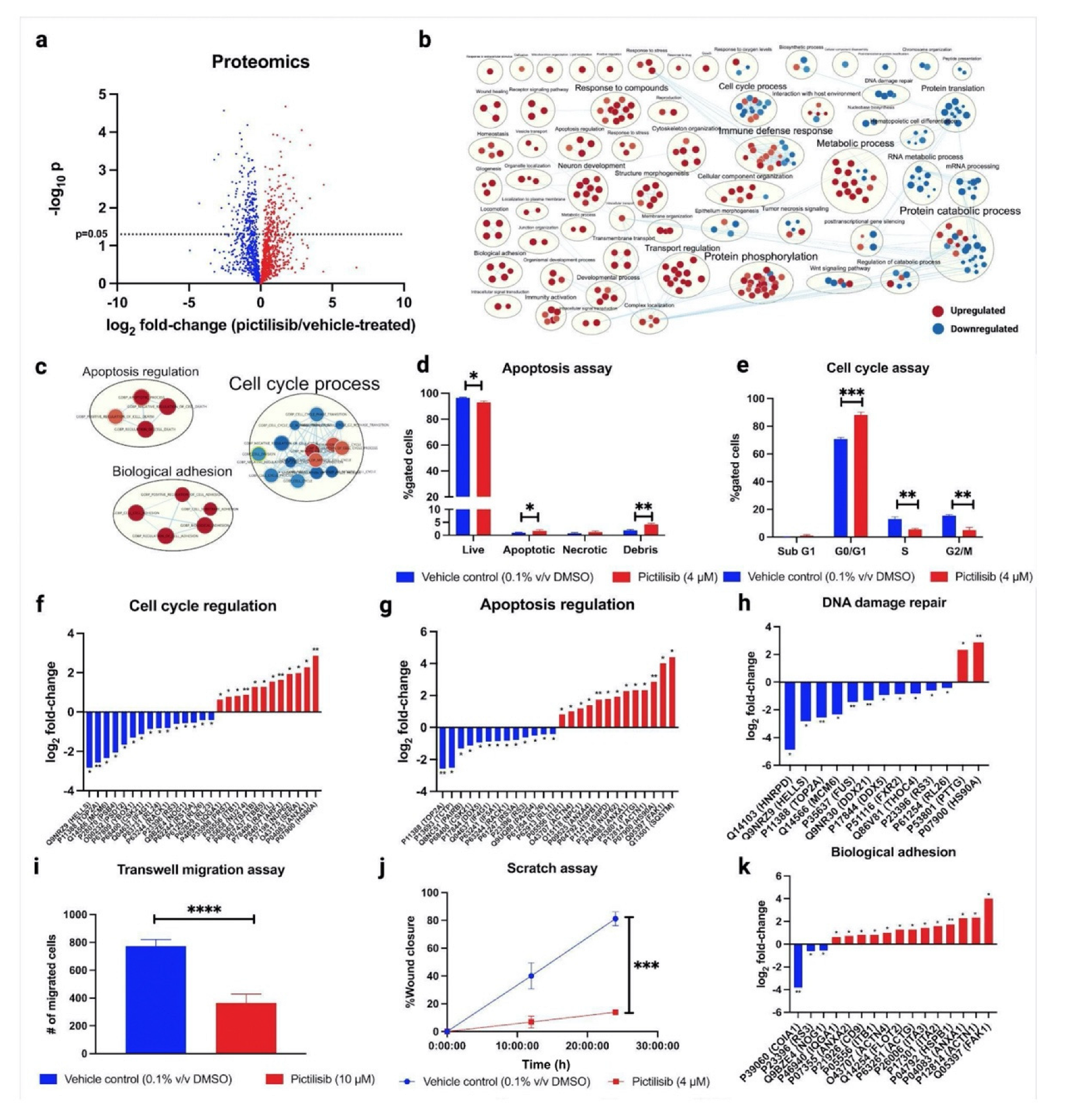 Molecules 27 03834 g002