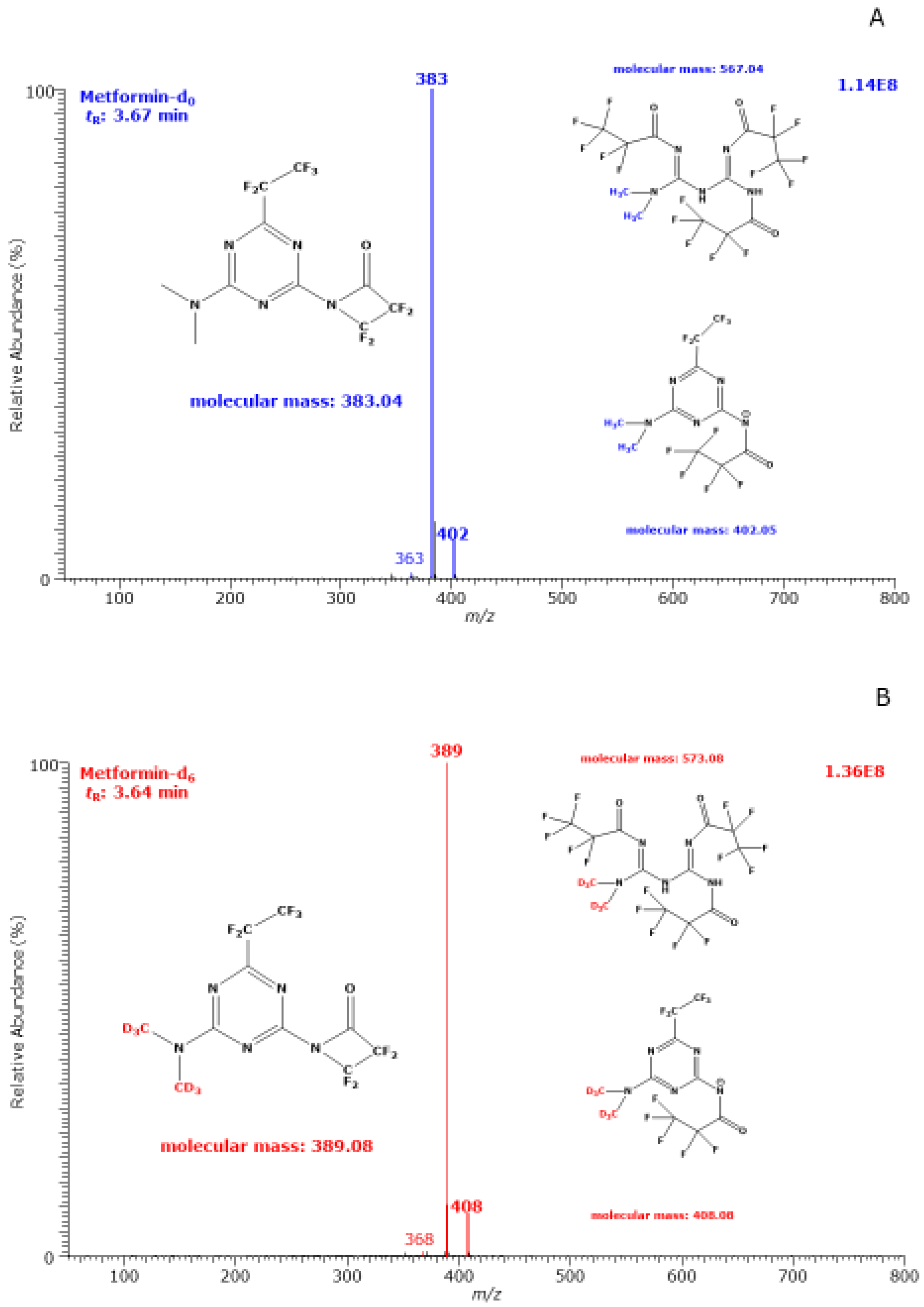 Molecules 27 03850 g001