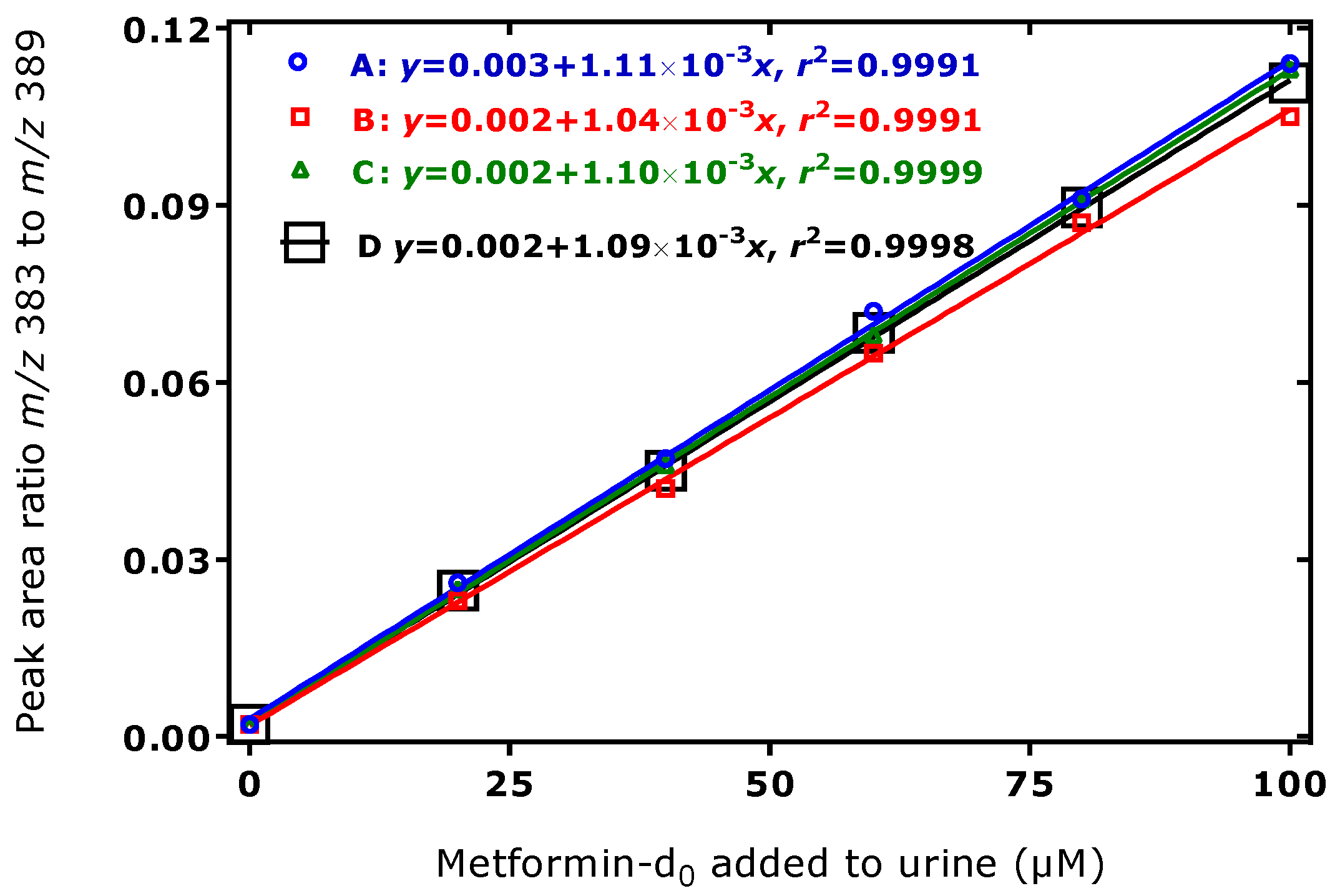 Molecules 27 03850 g002