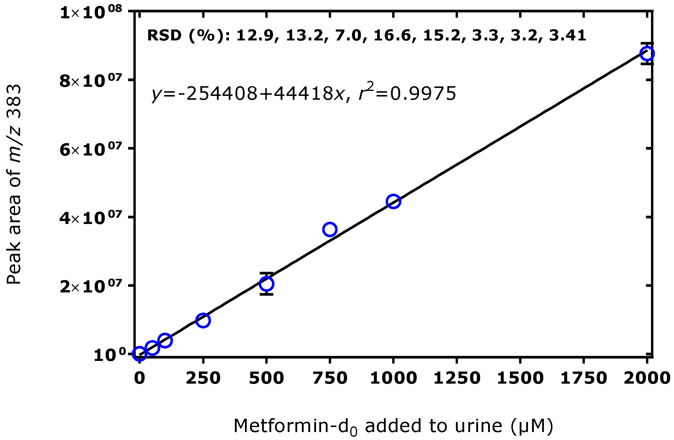 Molecules 27 03850 g003