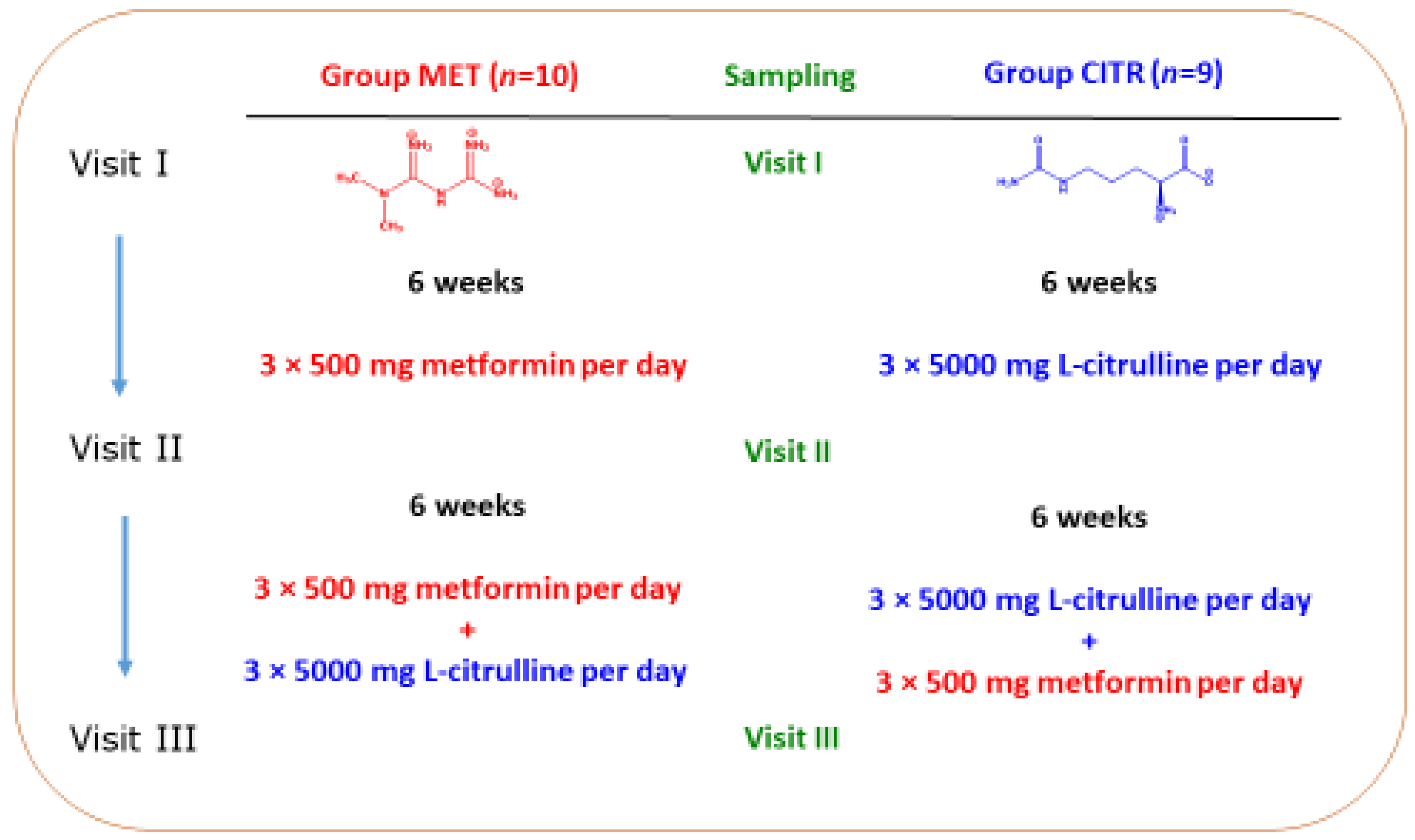 Molecules 27 03850 sch002