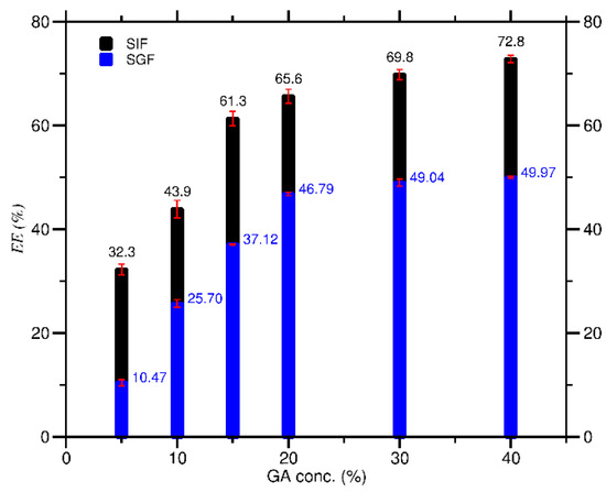 Molecules Free Full Text In Vitro Evaluation Of Curcumin